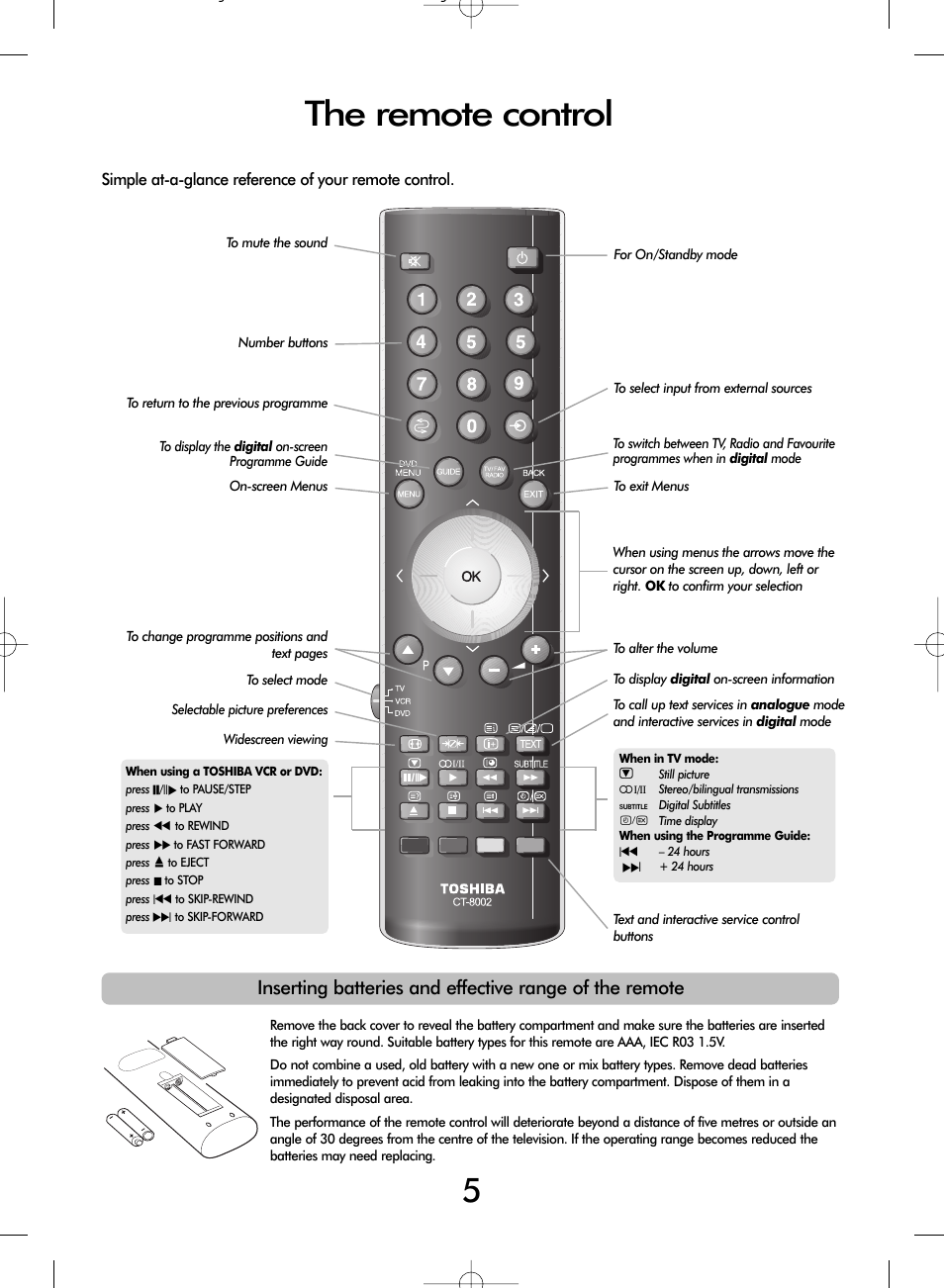 The remote control | Toshiba WLT66 User Manual | Page 5 / 40