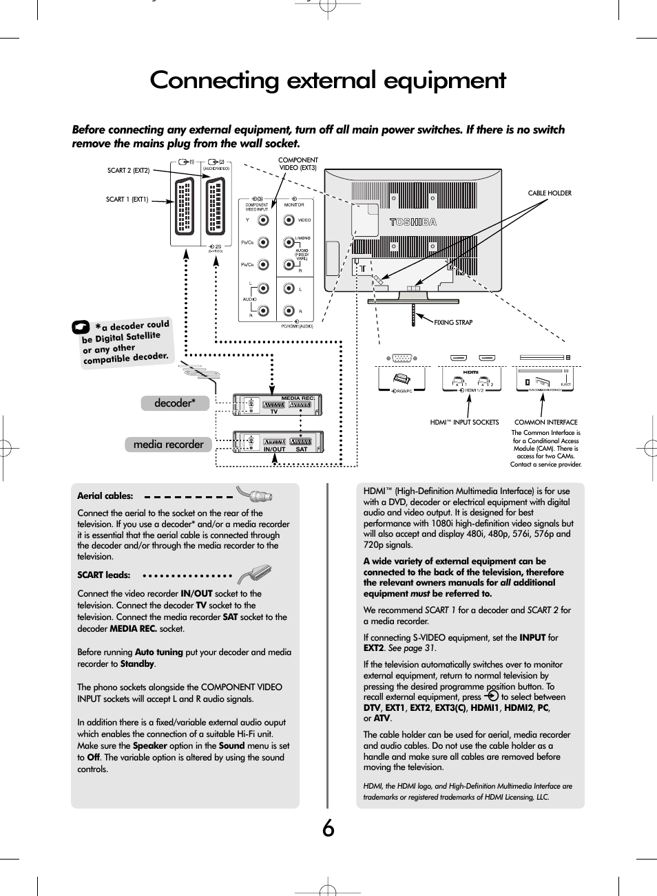 Connecting external equipment | Toshiba WLT66 User Manual | Page 6 / 40