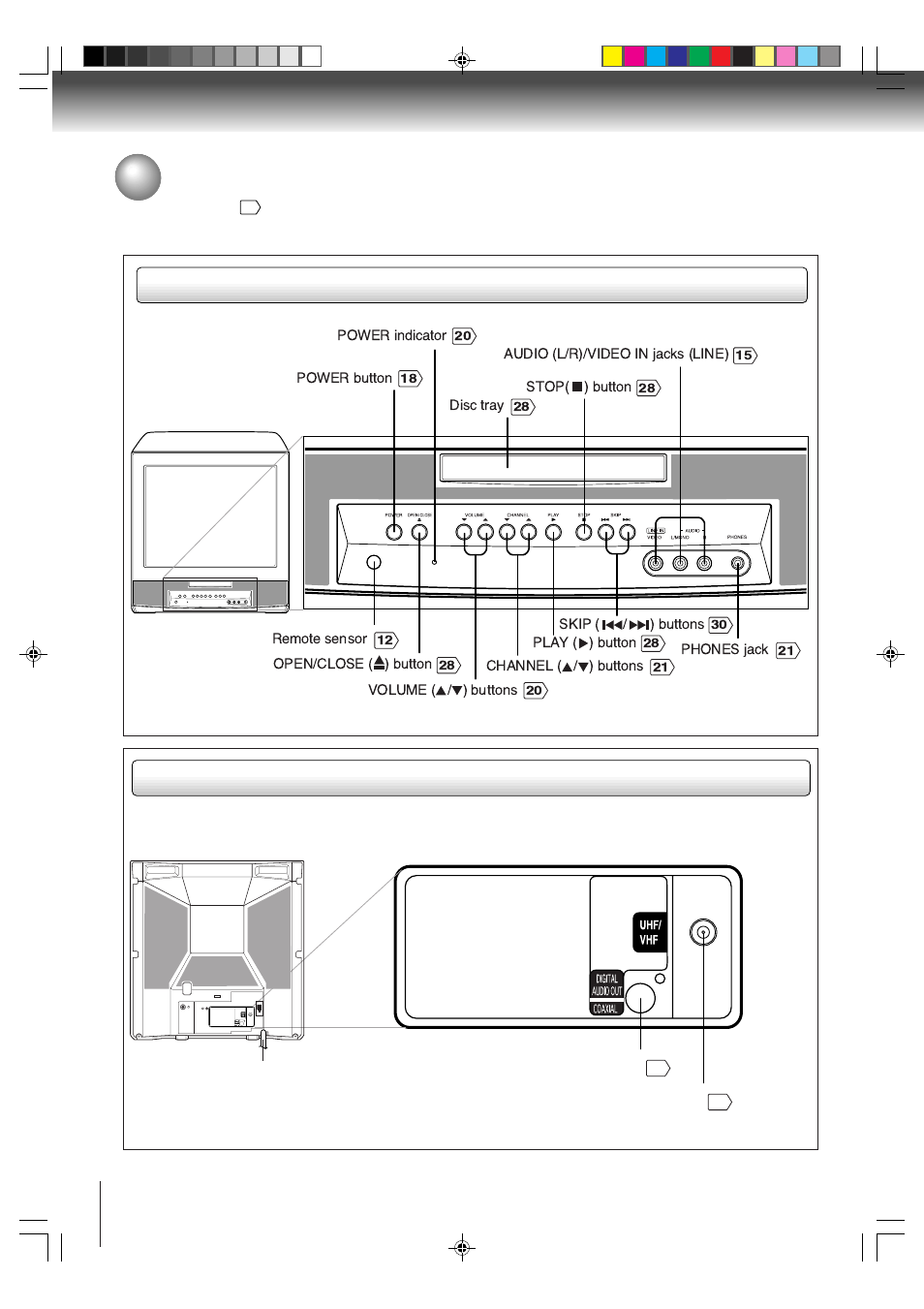 Identification of controls, Front rear | Toshiba MD20P3 User Manual | Page 10 / 48