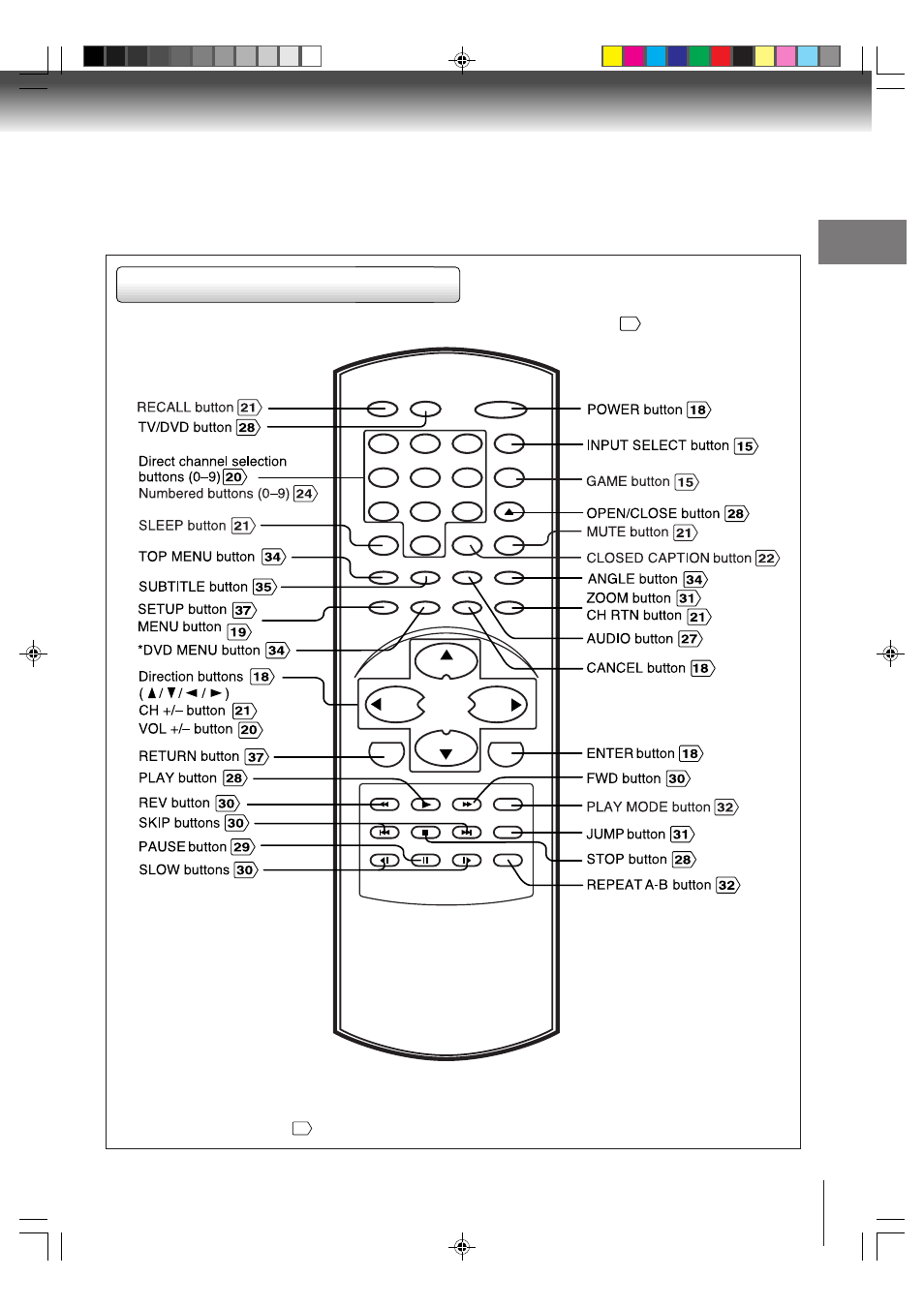 Remote control, Introduction | Toshiba MD20P3 User Manual | Page 11 / 48