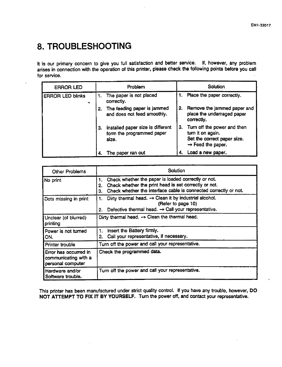 Troubleshooting | Toshiba TEC B-411 SERIES User Manual | Page 16 / 20