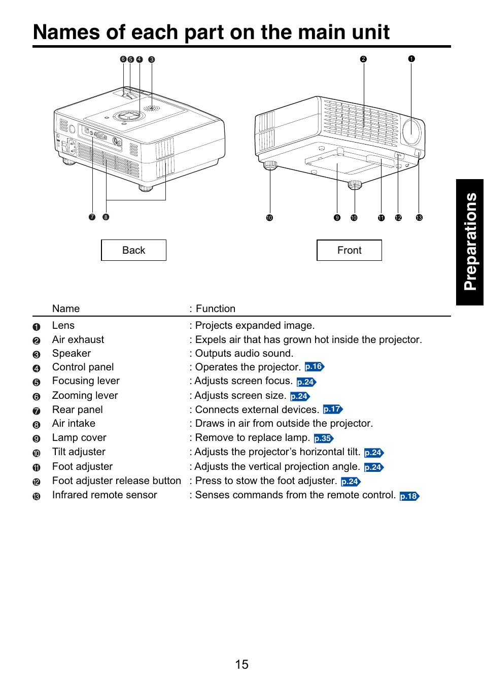 Names of each part on the main unit, Preparations | Toshiba TDP-S9 User Manual | Page 15 / 43