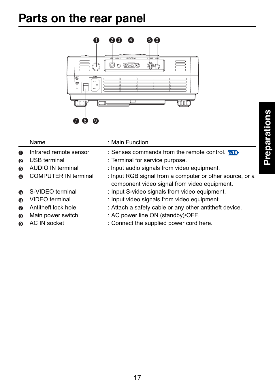 Parts on the rear panel, P.17, Preparations | Toshiba TDP-S9 User Manual | Page 17 / 43