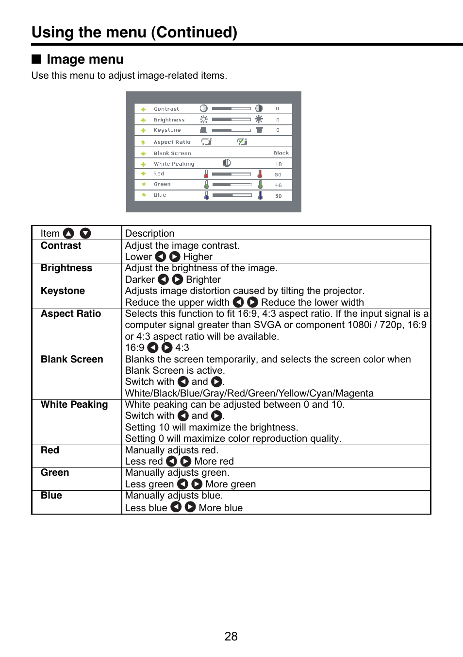 Image menu, Menu selections and adjustments,etc, P.28 | Using the menu (continued) | Toshiba TDP-S9 User Manual | Page 28 / 43