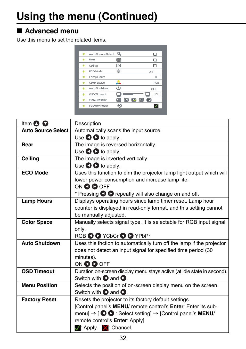 Advanced menu, P.32, Using the menu (continued) | Toshiba TDP-S9 User Manual | Page 32 / 43