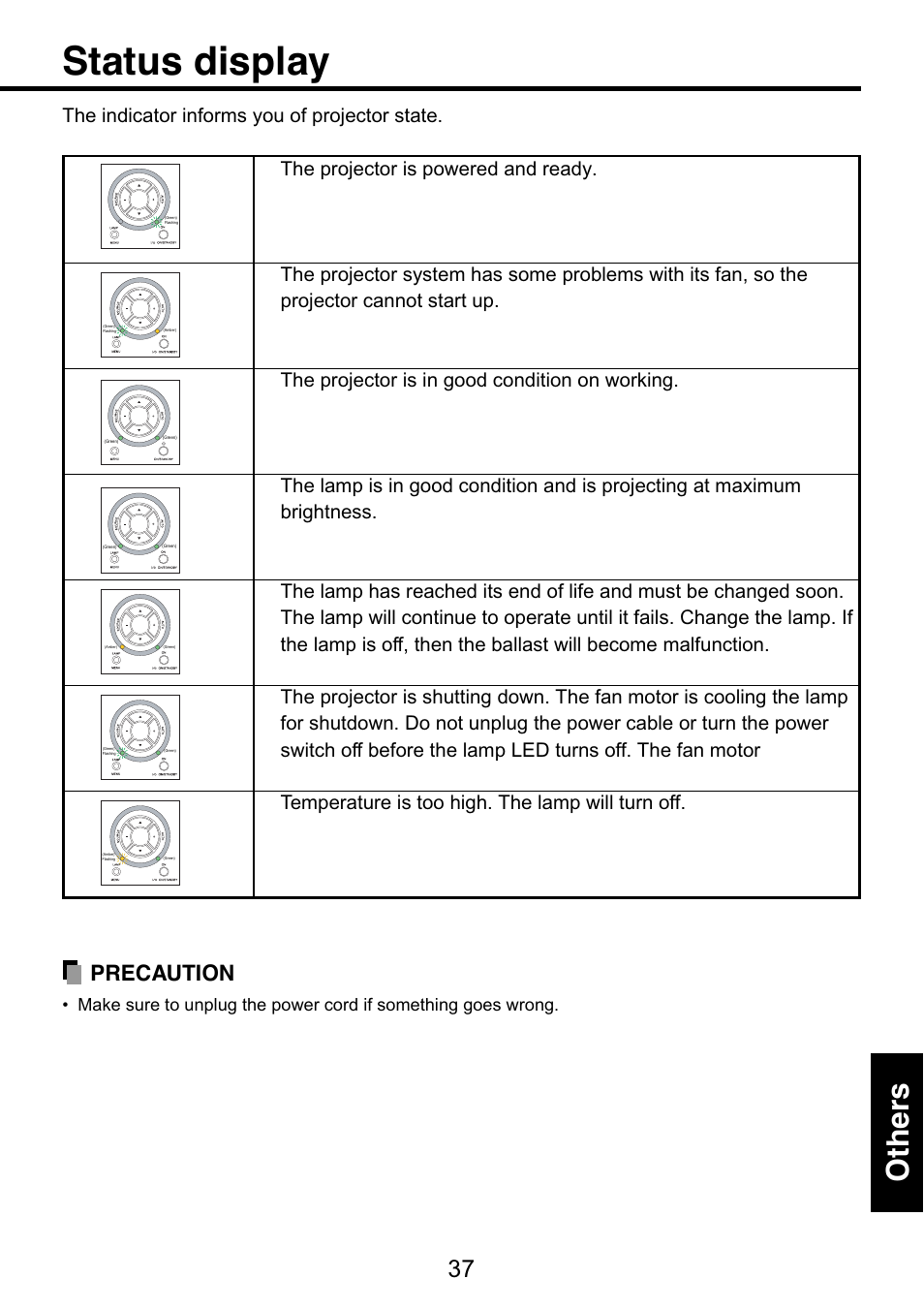 Others, Status display, P.37 | Other s, Precaution | Toshiba TDP-S9 User Manual | Page 37 / 43