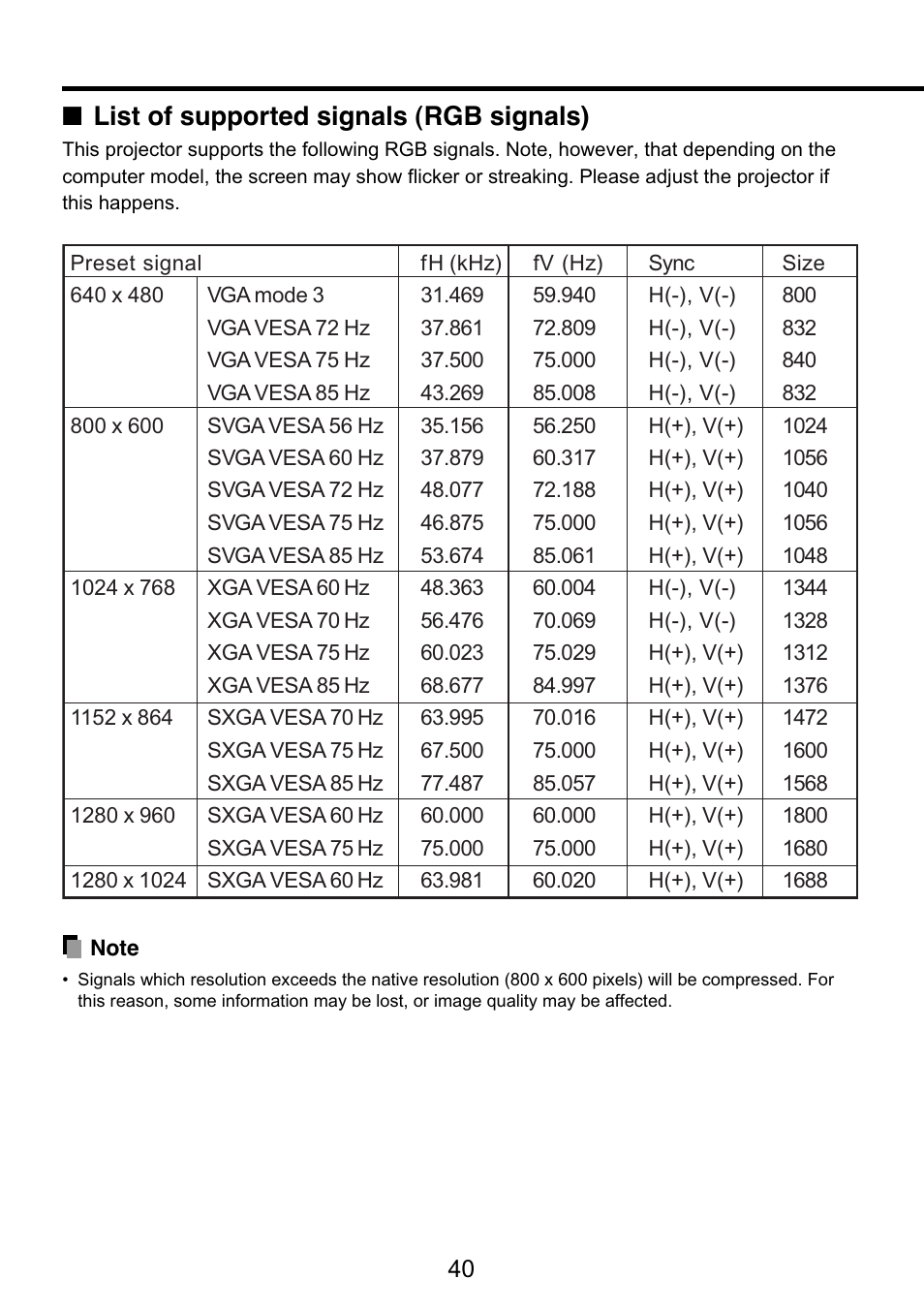 List of supported signals (rgb signals), P.40, Is the input signal supported by the projector | Toshiba TDP-S9 User Manual | Page 40 / 43