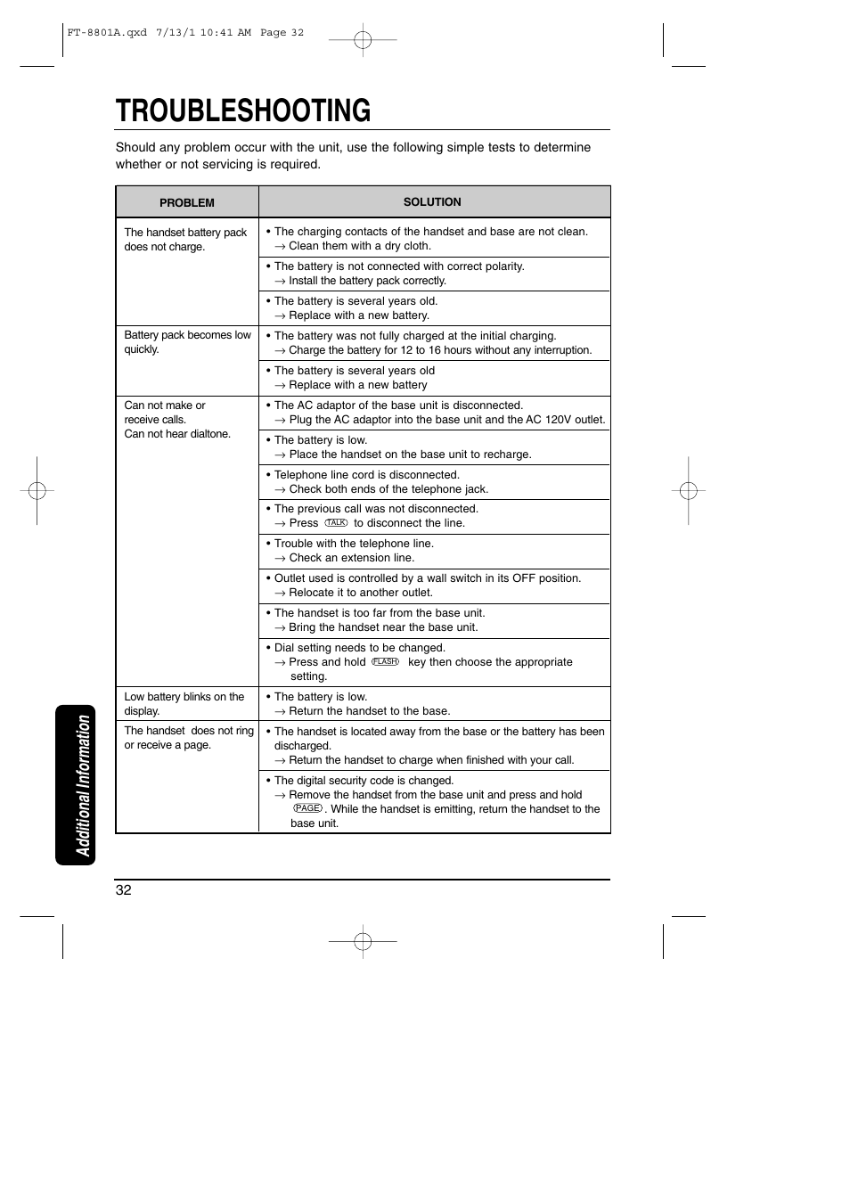 Additional information, Troubleshooting | Toshiba FT-8801A User Manual | Page 32 / 37