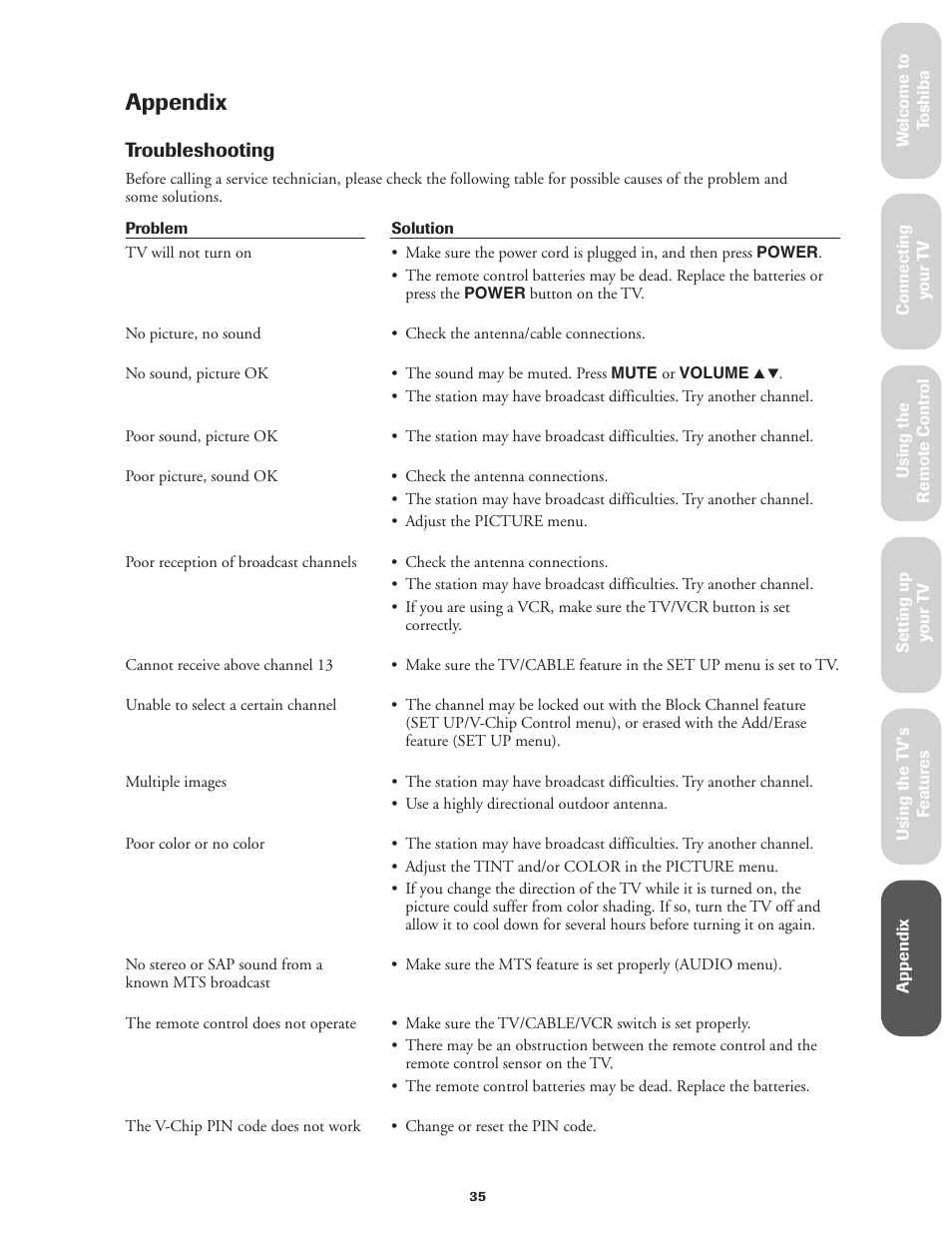 Appendix, Troubleshooting | Toshiba 27AF42 User Manual | Page 35 / 39