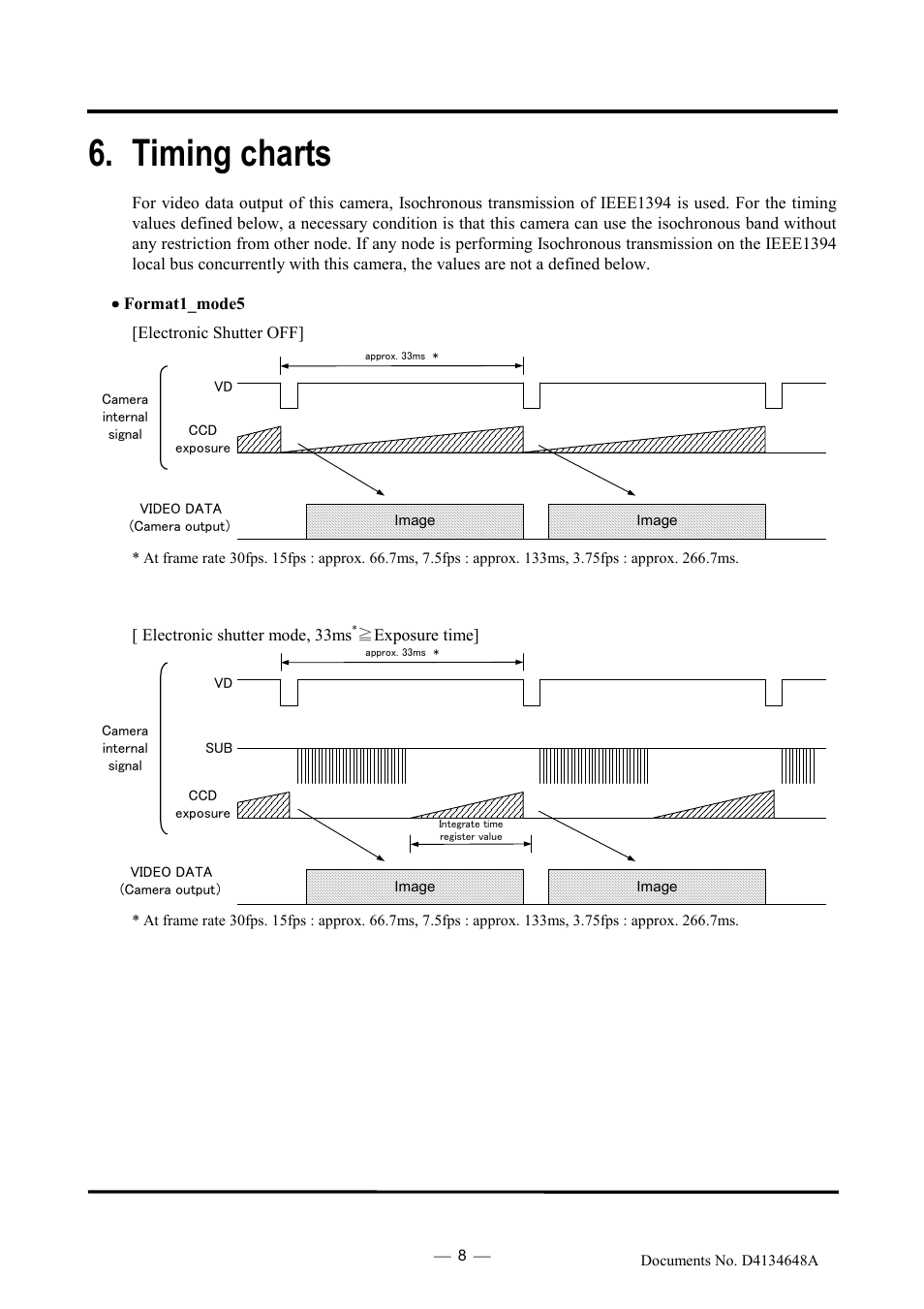 Timing charts | Toshiba TELI CS3950DIF User Manual | Page 17 / 24