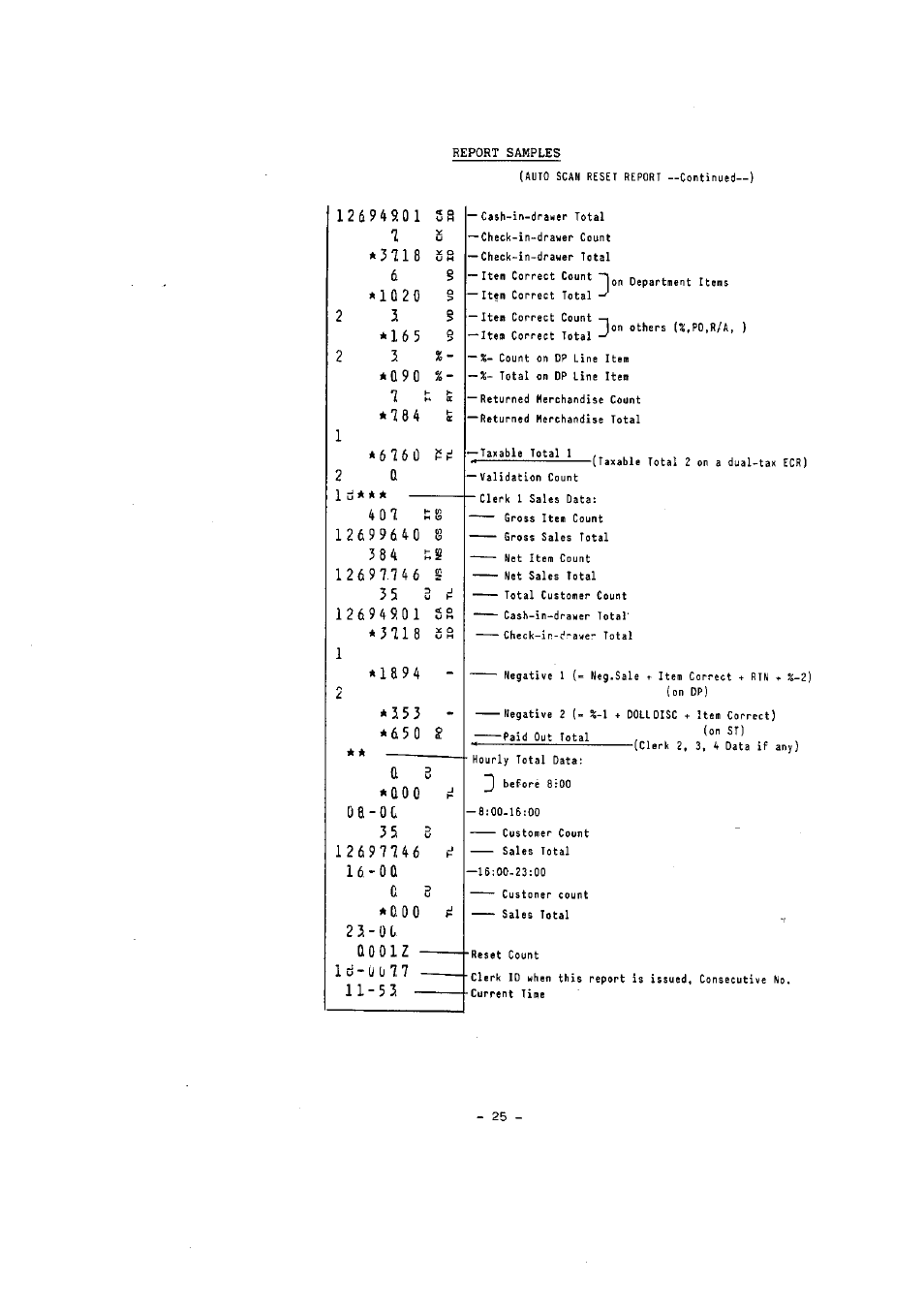 Toshiba MA-136-100 SERIES User Manual | Page 29 / 76