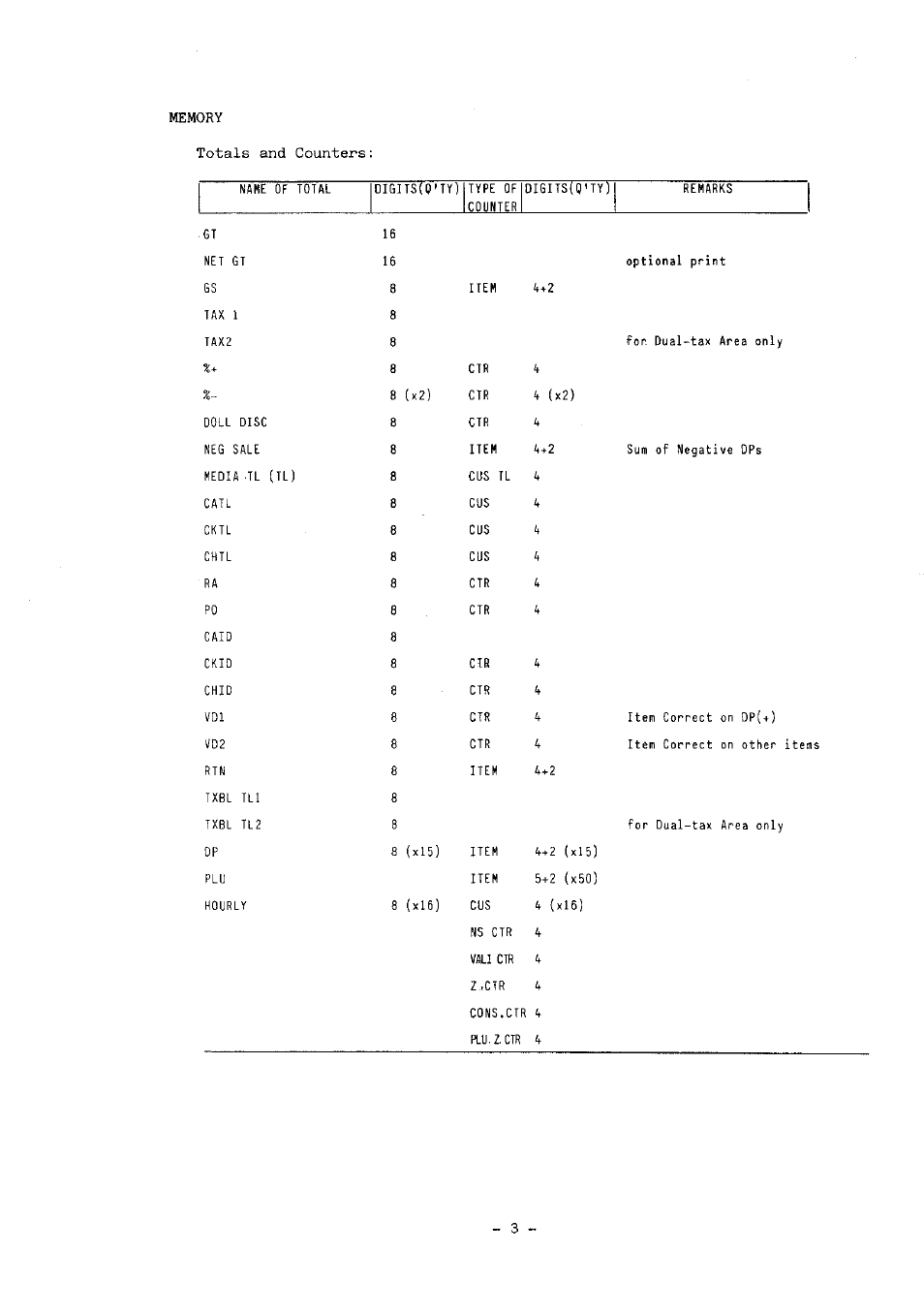 Toshiba MA-136-100 SERIES User Manual | Page 47 / 76