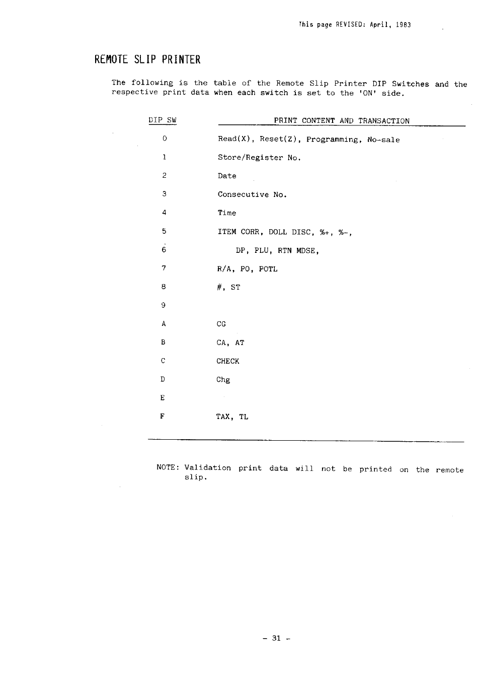 Remote slip printer | Toshiba MA-136-100 SERIES User Manual | Page 76 / 76