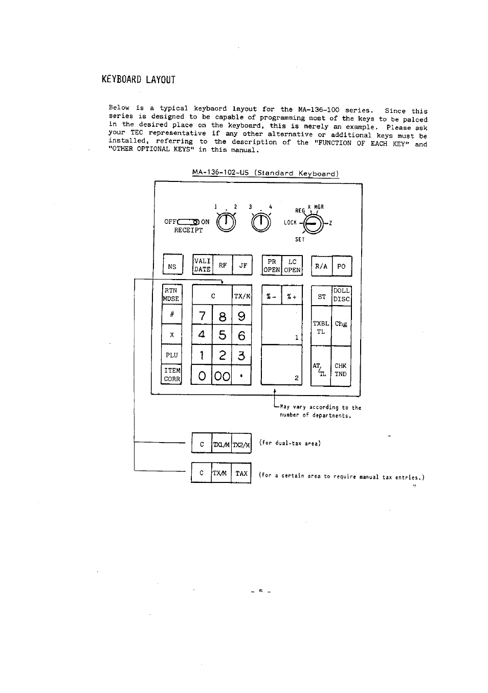 Keyboard layout | Toshiba MA-136-100 SERIES User Manual | Page 9 / 76