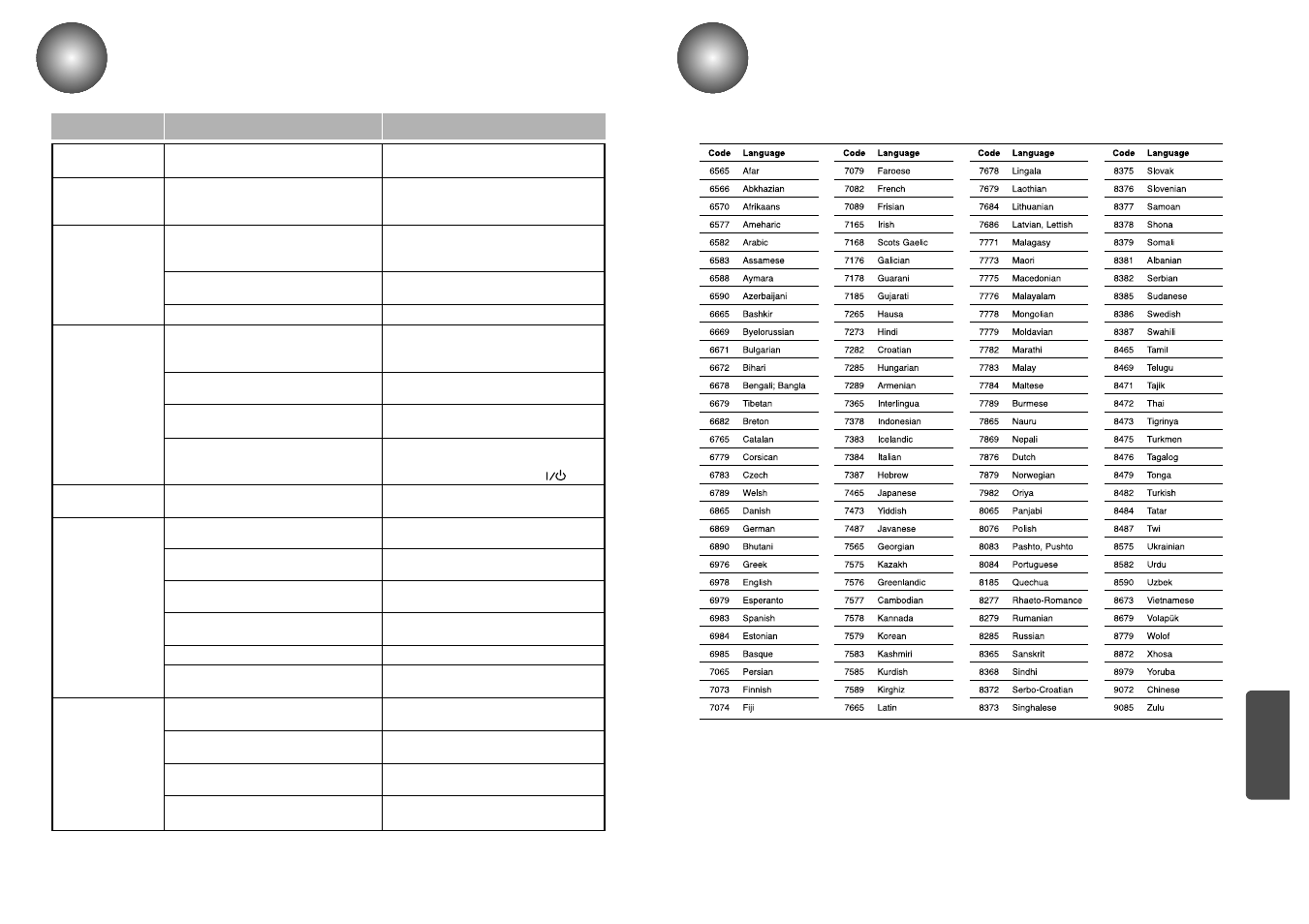 Troubleshooting, Language code list | Toshiba SD-43HK User Manual | Page 24 / 25