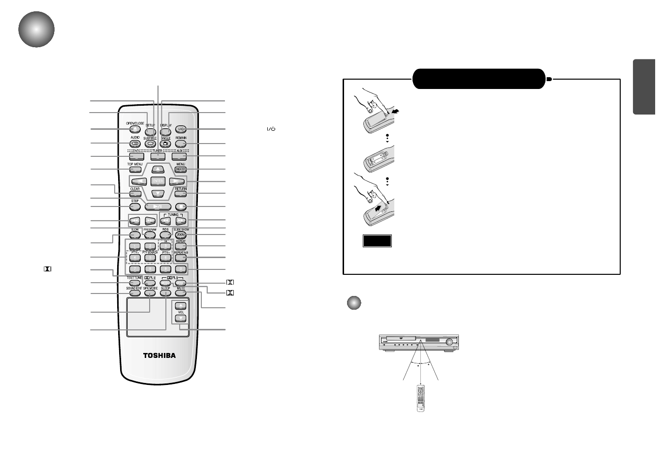 Remote control | Toshiba SD-43HK User Manual | Page 5 / 25