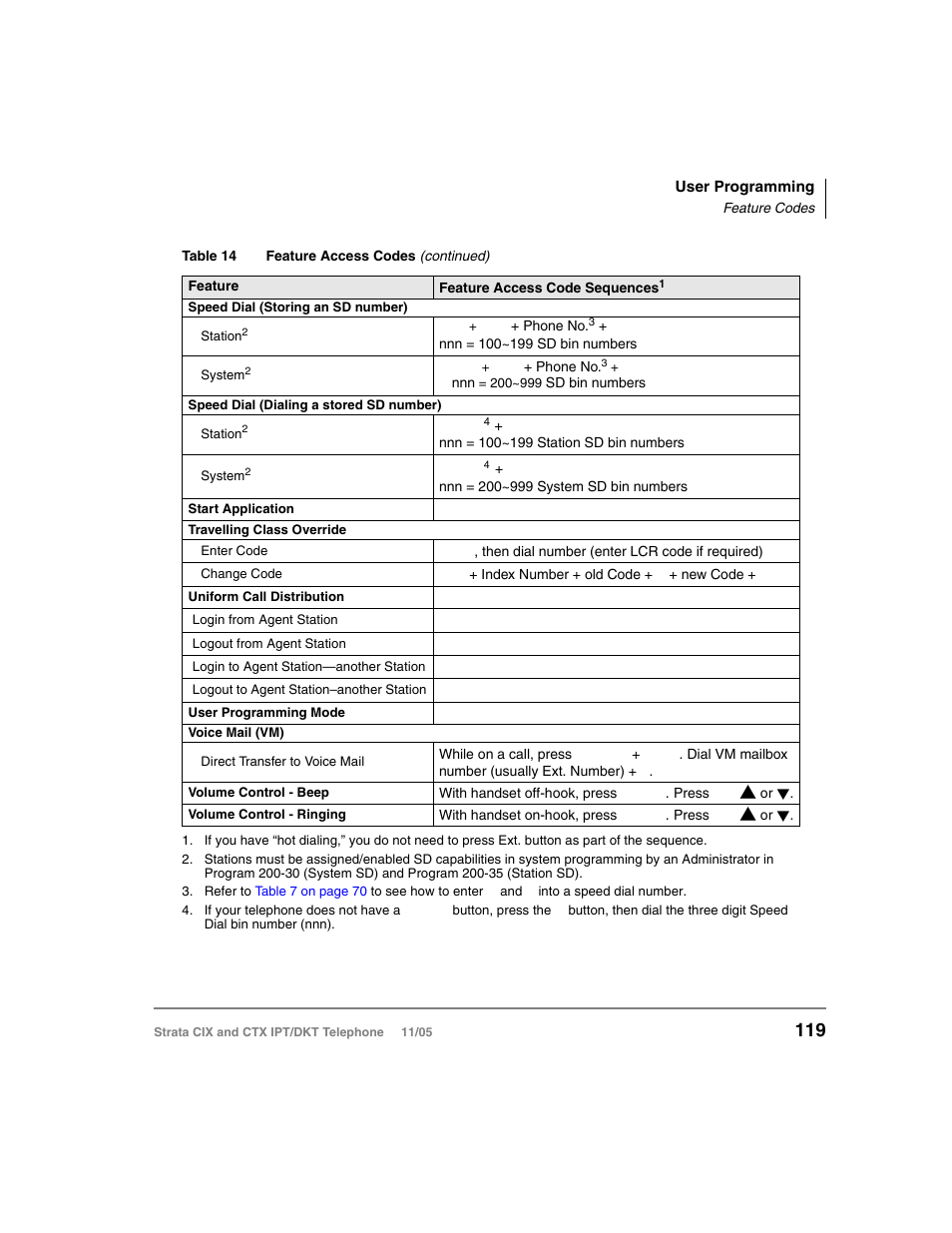Toshiba Strata DKT User Manual | Page 133 / 153