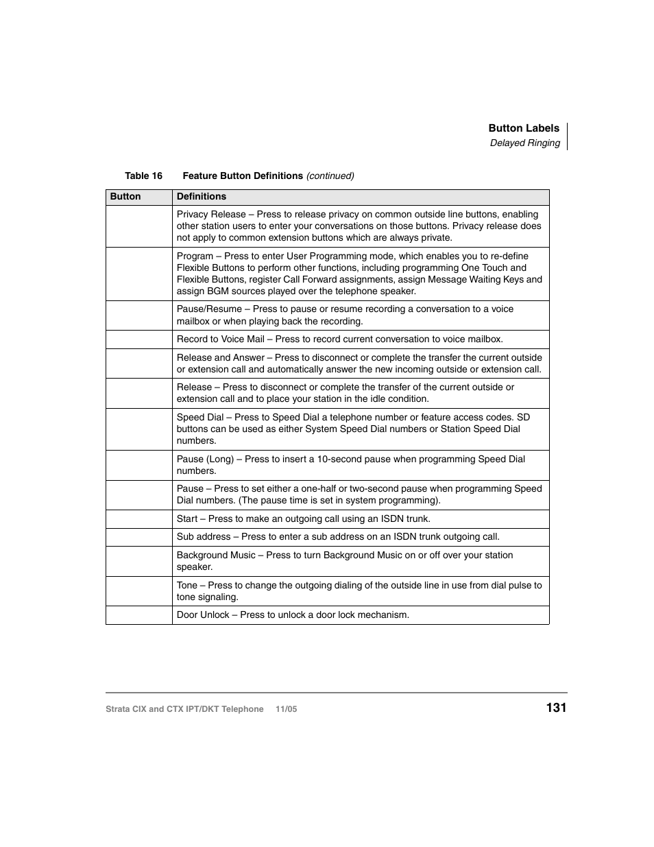 Toshiba Strata DKT User Manual | Page 145 / 153
