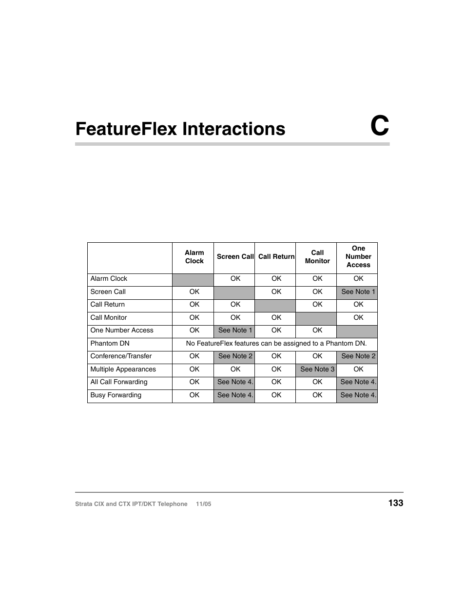 Featureflex interactions c, Appendix c – featureflex interactions, Featureflex interactions | Toshiba Strata DKT User Manual | Page 147 / 153