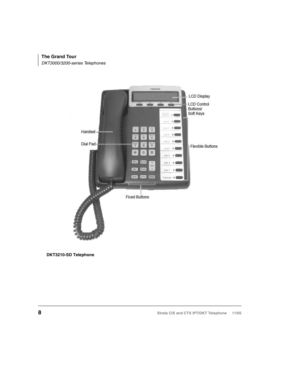 Toshiba Strata DKT User Manual | Page 22 / 153