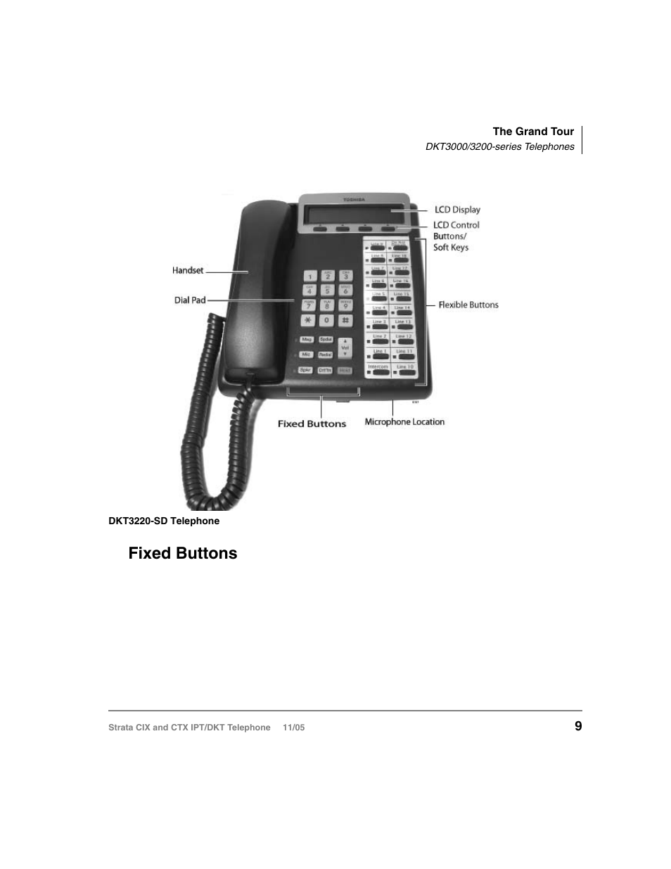 Fixed buttons, Illustration of the dkt3020/3220-sd is shown on | Toshiba Strata DKT User Manual | Page 23 / 153