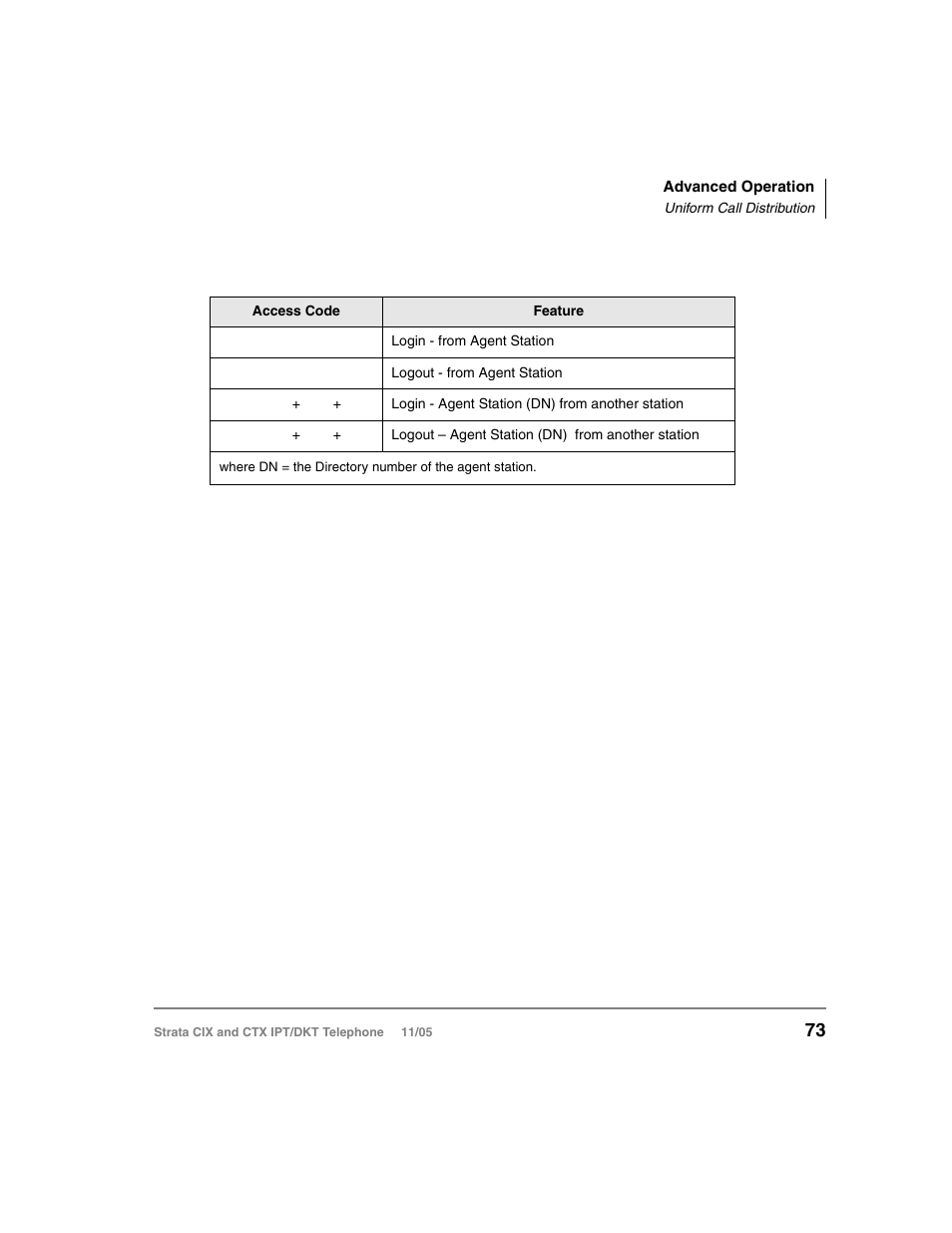 Toshiba Strata DKT User Manual | Page 87 / 153