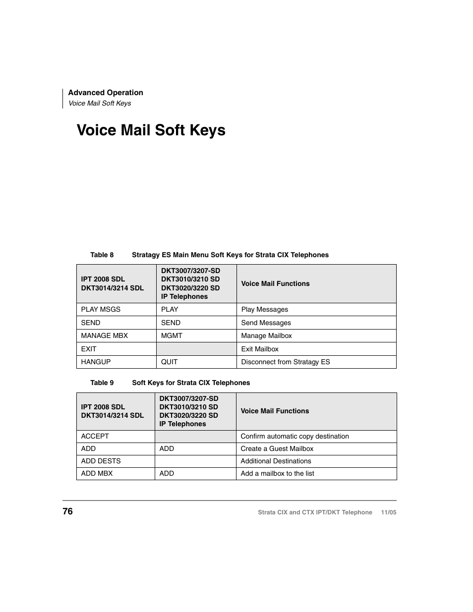 Voice mail soft keys | Toshiba Strata DKT User Manual | Page 90 / 153