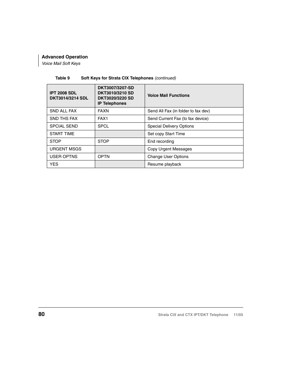 Toshiba Strata DKT User Manual | Page 94 / 153
