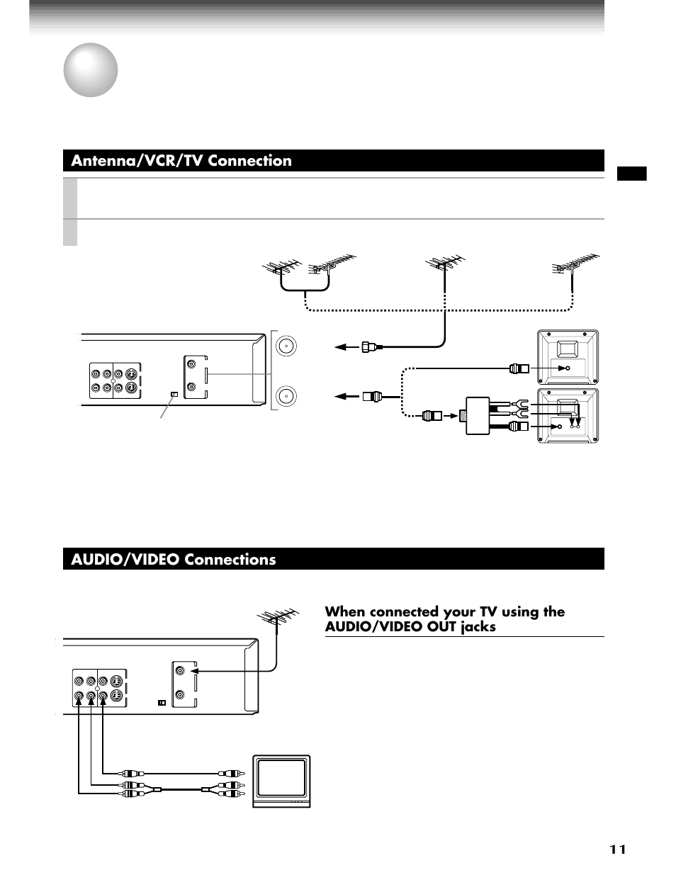 Connections, Antenna/vcr/tv & audio/video | Toshiba W-808 User Manual | Page 11 / 52