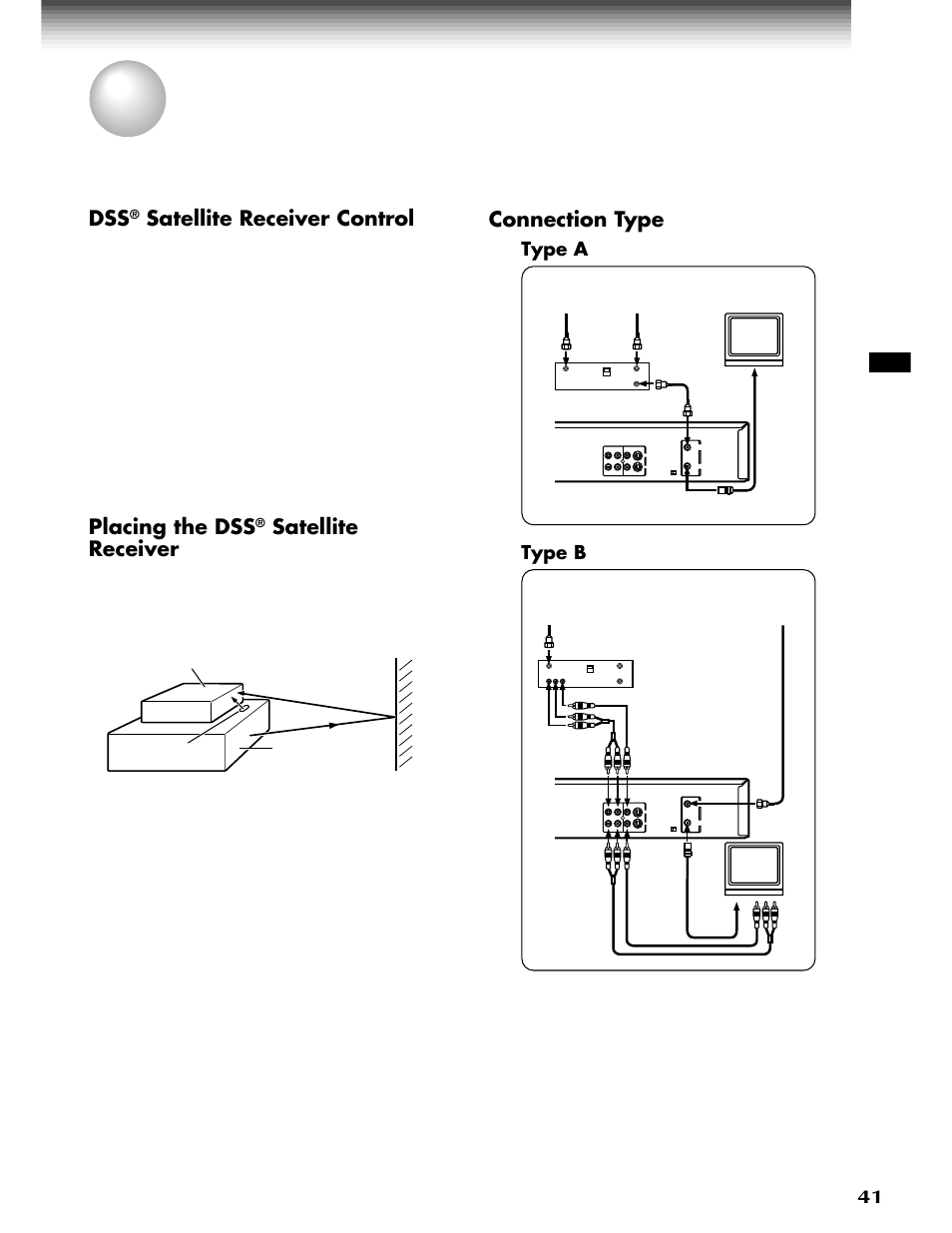 Dss satellite receiver set up, Satellite receiver set-up, Satellite receiver control | Placing the dss, Satellite receiver, Connection type | Toshiba W-808 User Manual | Page 41 / 52