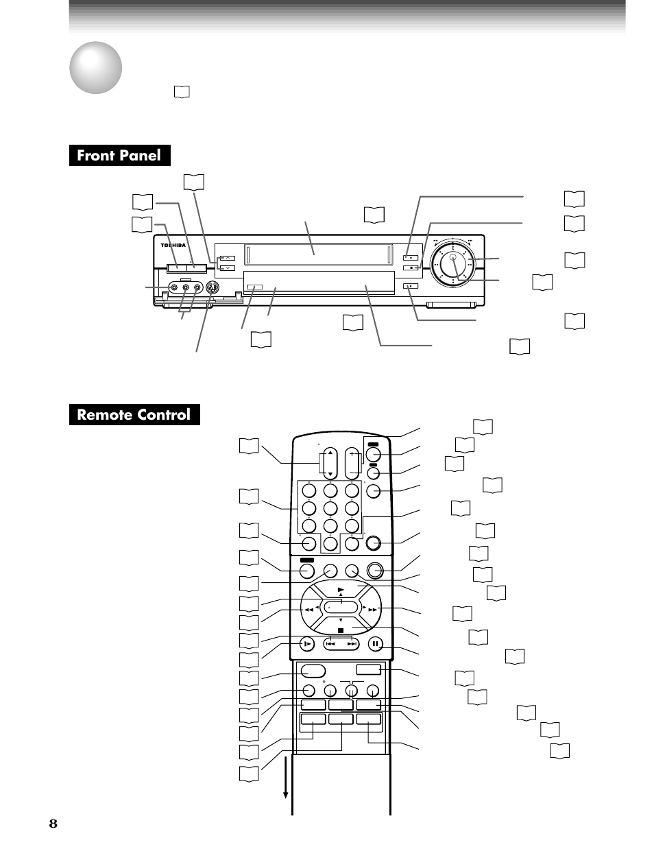 Introduction, Identification of controls, Front panel remote control | Cassette compartment, Channel, Vcr display, Eject, Power remote sensor line in 2 s-video jack, Play, Stop | Toshiba W-808 User Manual | Page 8 / 52