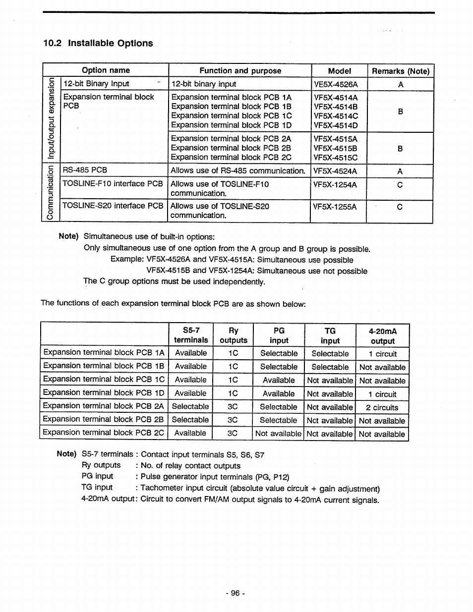 2 installable options | Toshiba Tosvert VF-A5 User Manual | Page 102 / 149