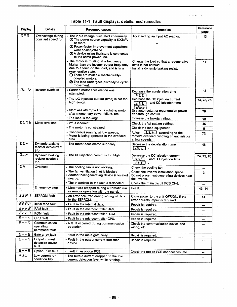 Toshiba Tosvert VF-A5 User Manual | Page 104 / 149