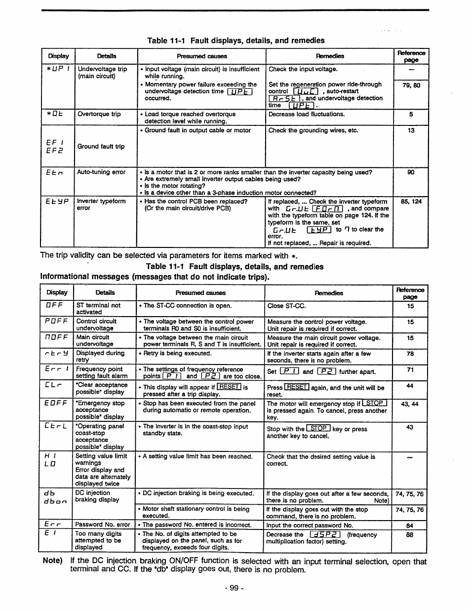 Toshiba Tosvert VF-A5 User Manual | Page 105 / 149