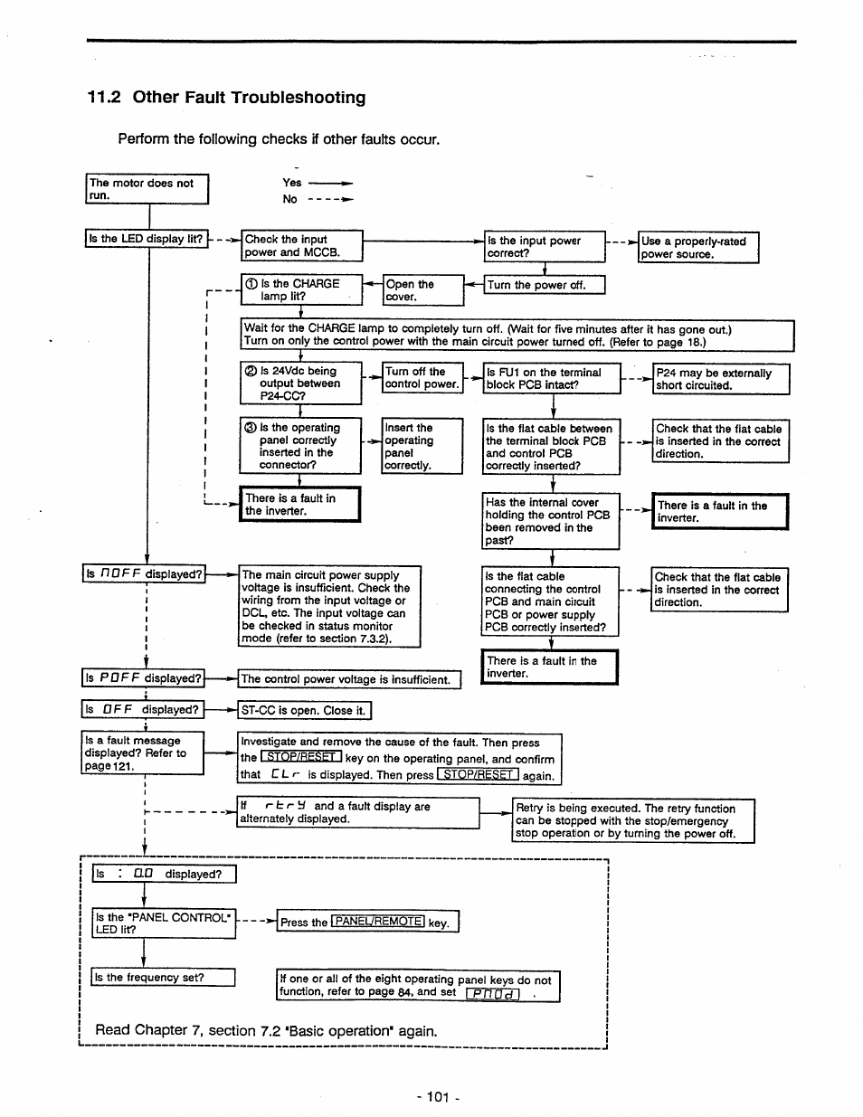 2 other fault troubleshooting, Perform the following checks if other faults occur, Other fault troubleshooting | Toshiba Tosvert VF-A5 User Manual | Page 107 / 149