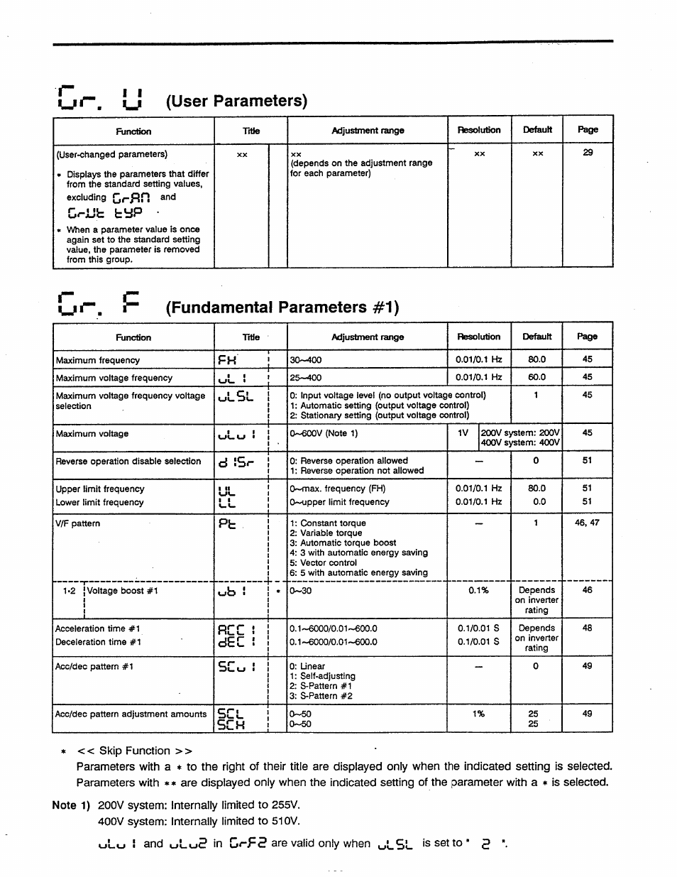 User parameters), Fundamental parameters #1), Skip function | Note 1) 200v system: internally limited to 255v, 400v system: internally limited to 510v, Olu ! and in are valid only when, Fundamental parameter switching, Fh j, 1/0.01 s, Scl i | Toshiba Tosvert VF-A5 User Manual | Page 112 / 149