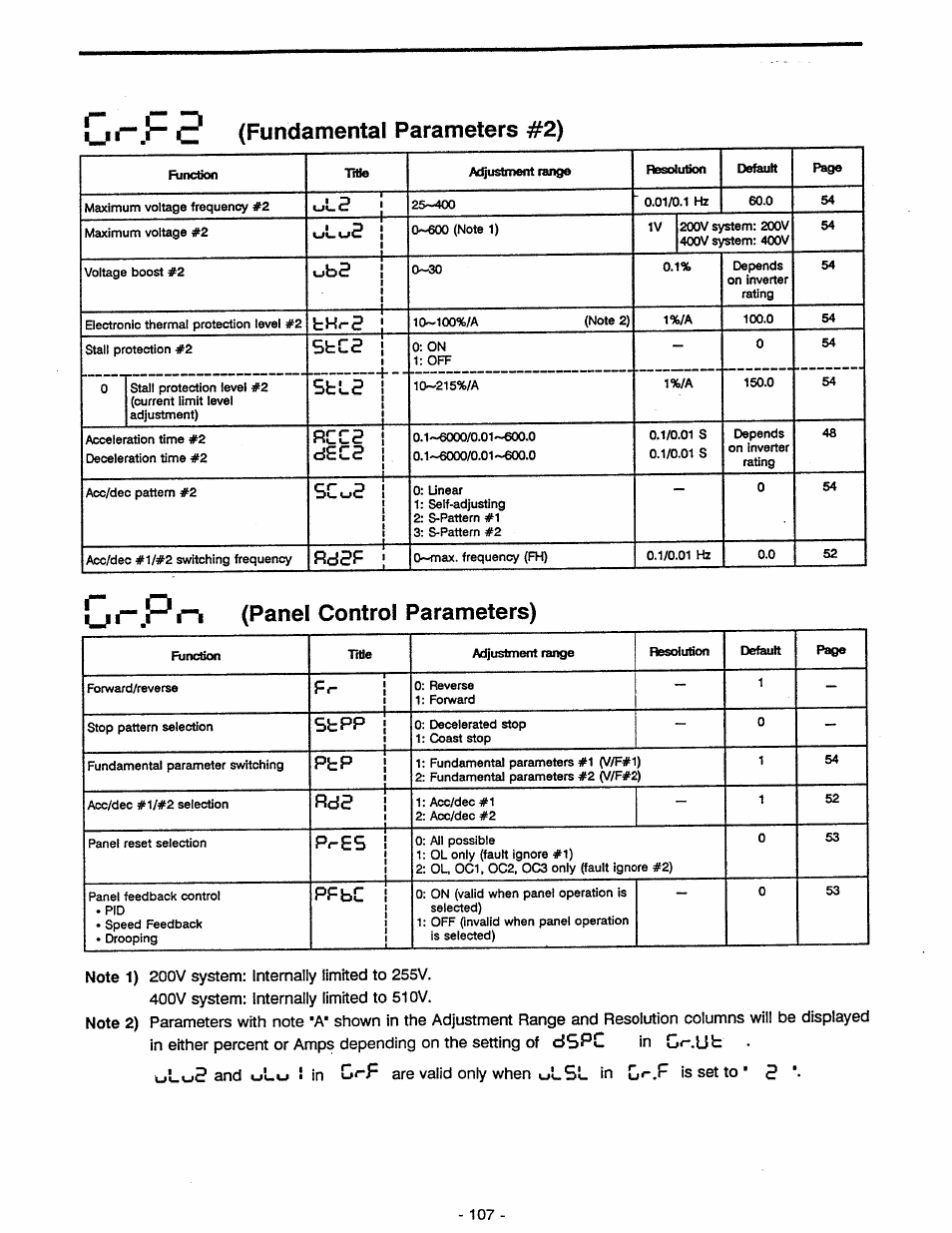 0 (fundamental parameters #2), Panel control parameters), Note 1) 200v system: internally limited to 255v | 400v system: internally limited to 510v, Sc^г, Stpp, P^£s 1, Ppbc, Urld, Fchr | Toshiba Tosvert VF-A5 User Manual | Page 113 / 149