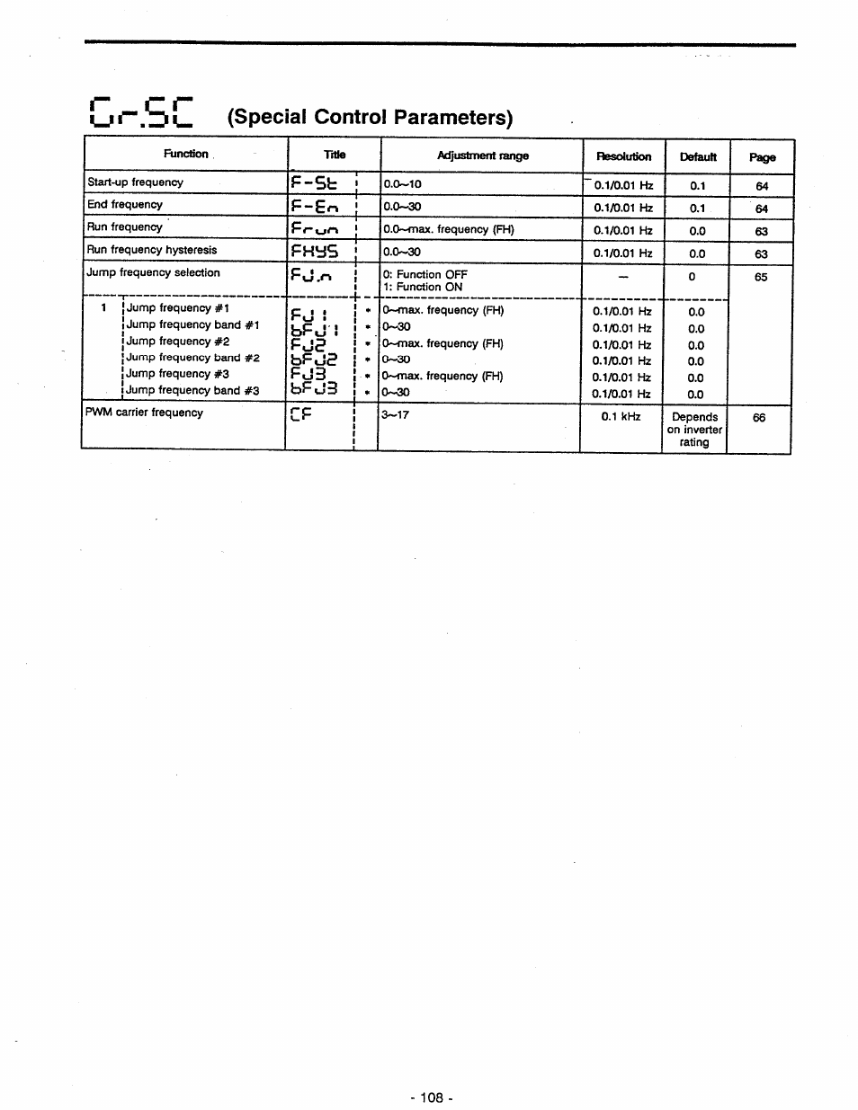 Special control parameters) | Toshiba Tosvert VF-A5 User Manual | Page 114 / 149