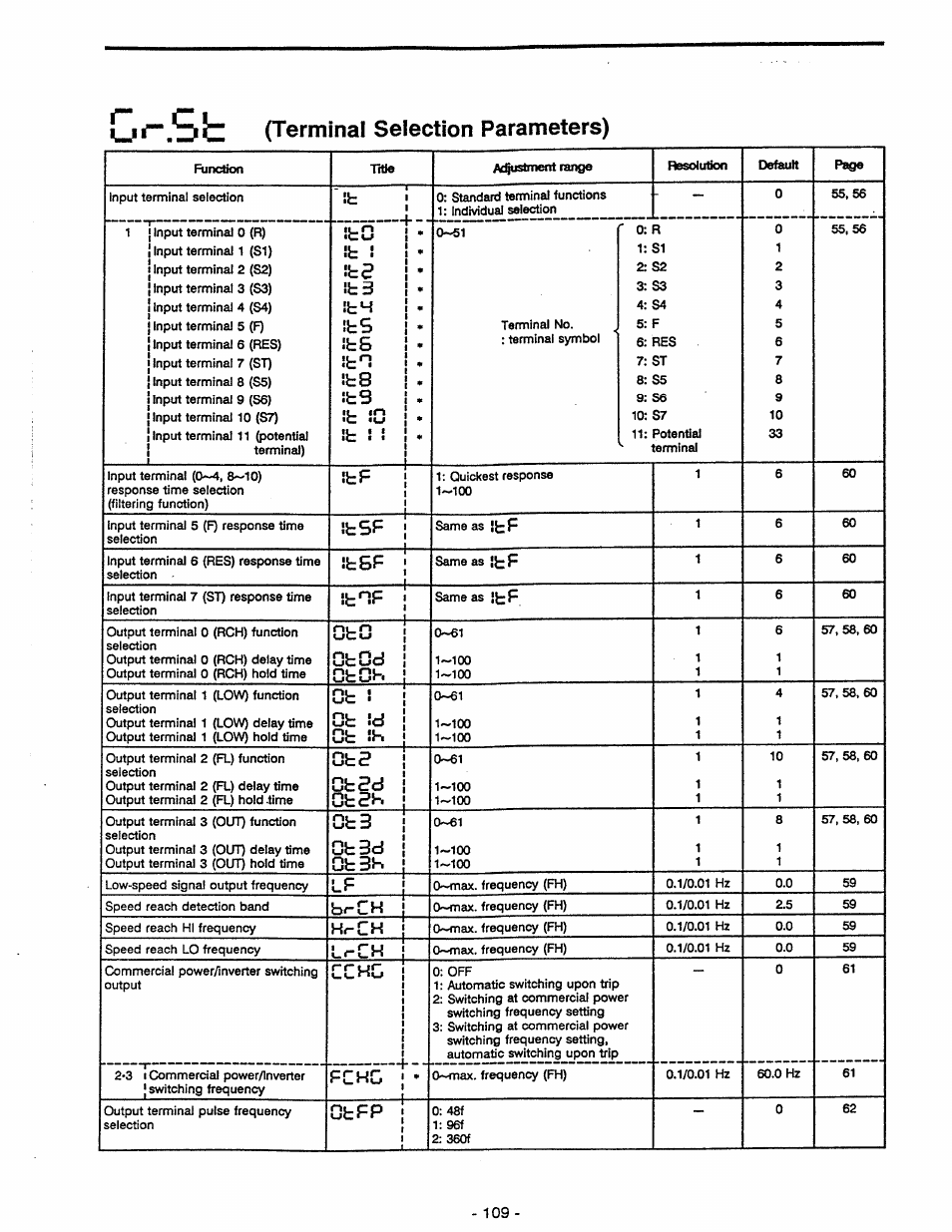 St (terminal selection parameters), Terminal selection parameters), Fchg i | Toshiba Tosvert VF-A5 User Manual | Page 115 / 149