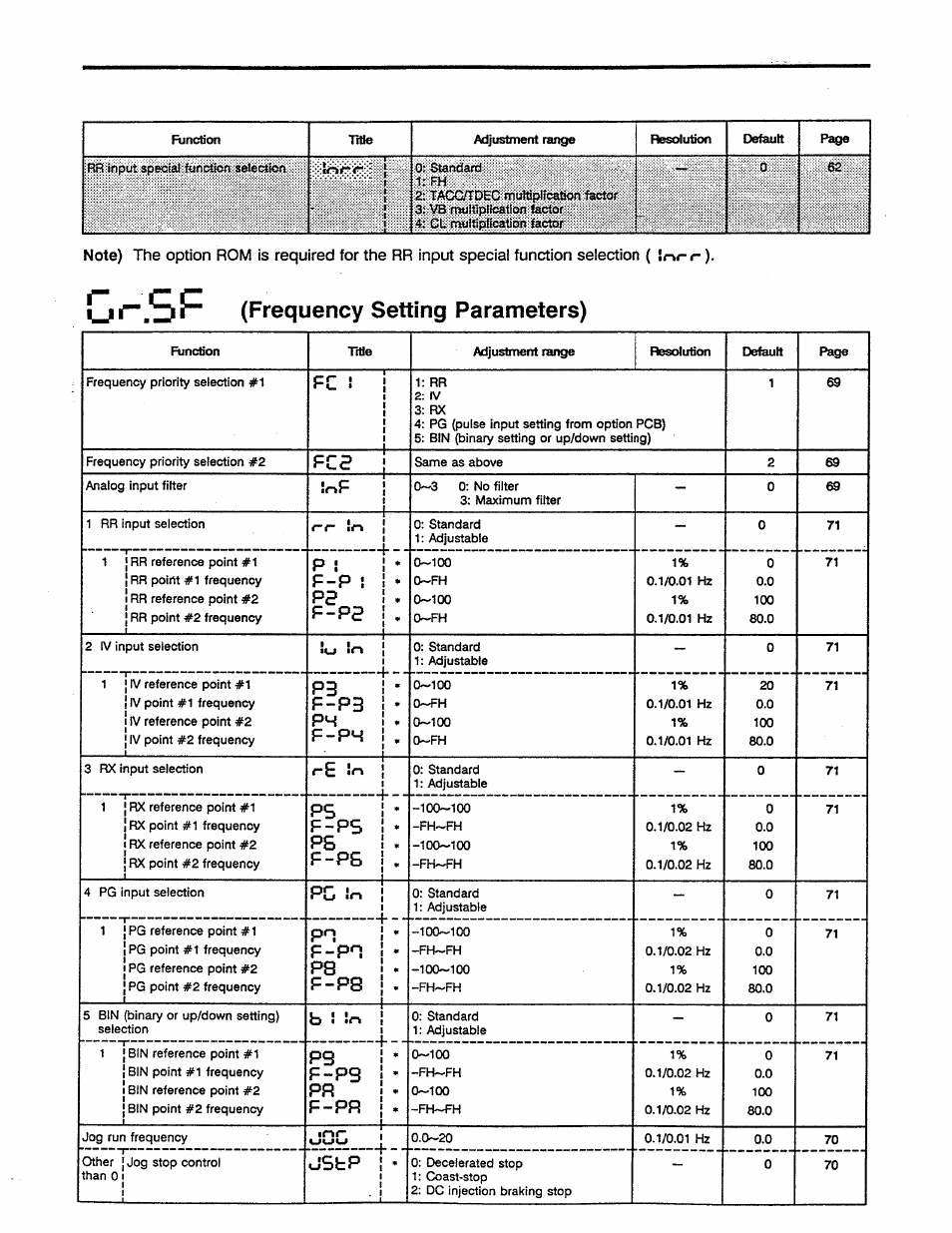 G^.sf (frequency setting parameters), P ! f-p, F-ph i | Ps f-ps ps f-ps, Ps f-ps, F-pp, Jsbp | Toshiba Tosvert VF-A5 User Manual | Page 116 / 149