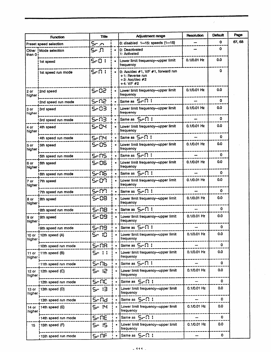 Sr p, Sr 05, Sr os s | Os ■ • sr os, Sr 08, Sros i. sr os, Sros | Toshiba Tosvert VF-A5 User Manual | Page 117 / 149
