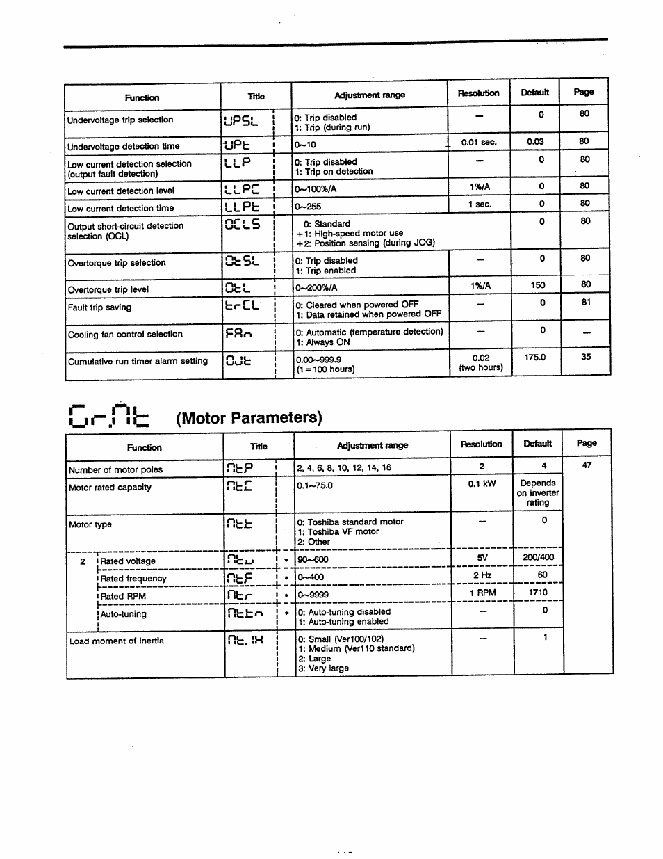 Toshiba Tosvert VF-A5 User Manual | Page 119 / 149