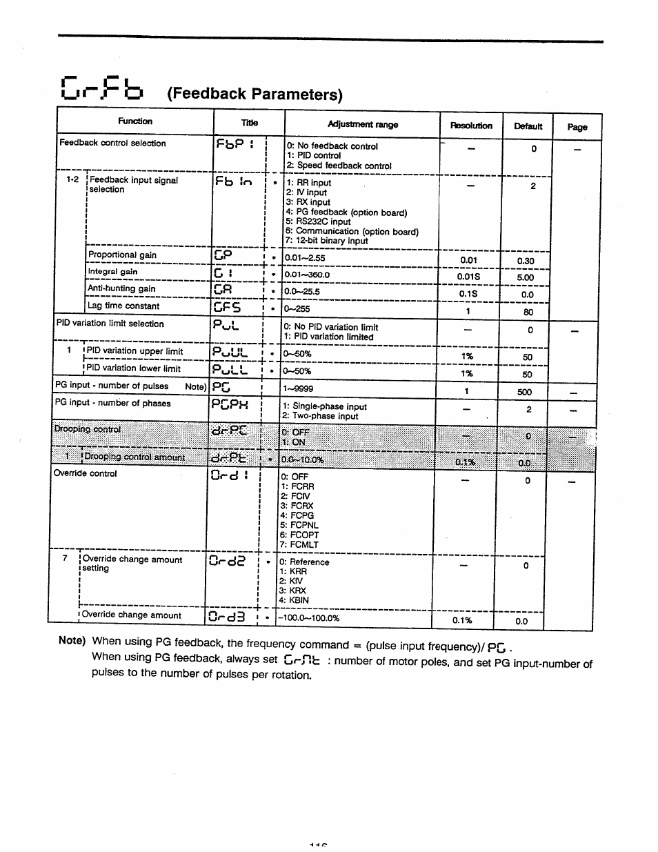 Qr d3, Feedback parameters), Pcph | Toshiba Tosvert VF-A5 User Manual | Page 122 / 149