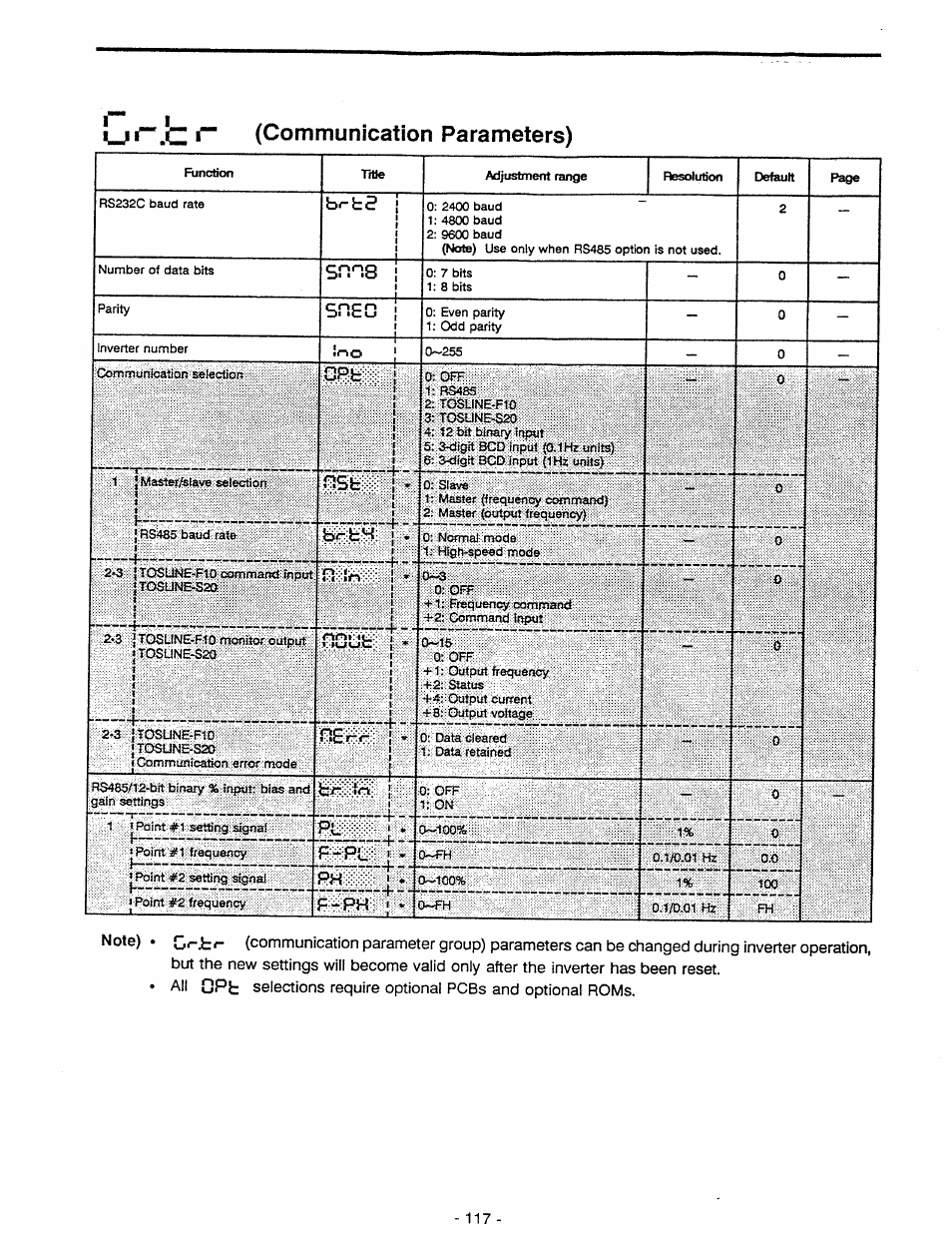 Ljit.c r, Communication parameters), I ^ l | Toshiba Tosvert VF-A5 User Manual | Page 123 / 149