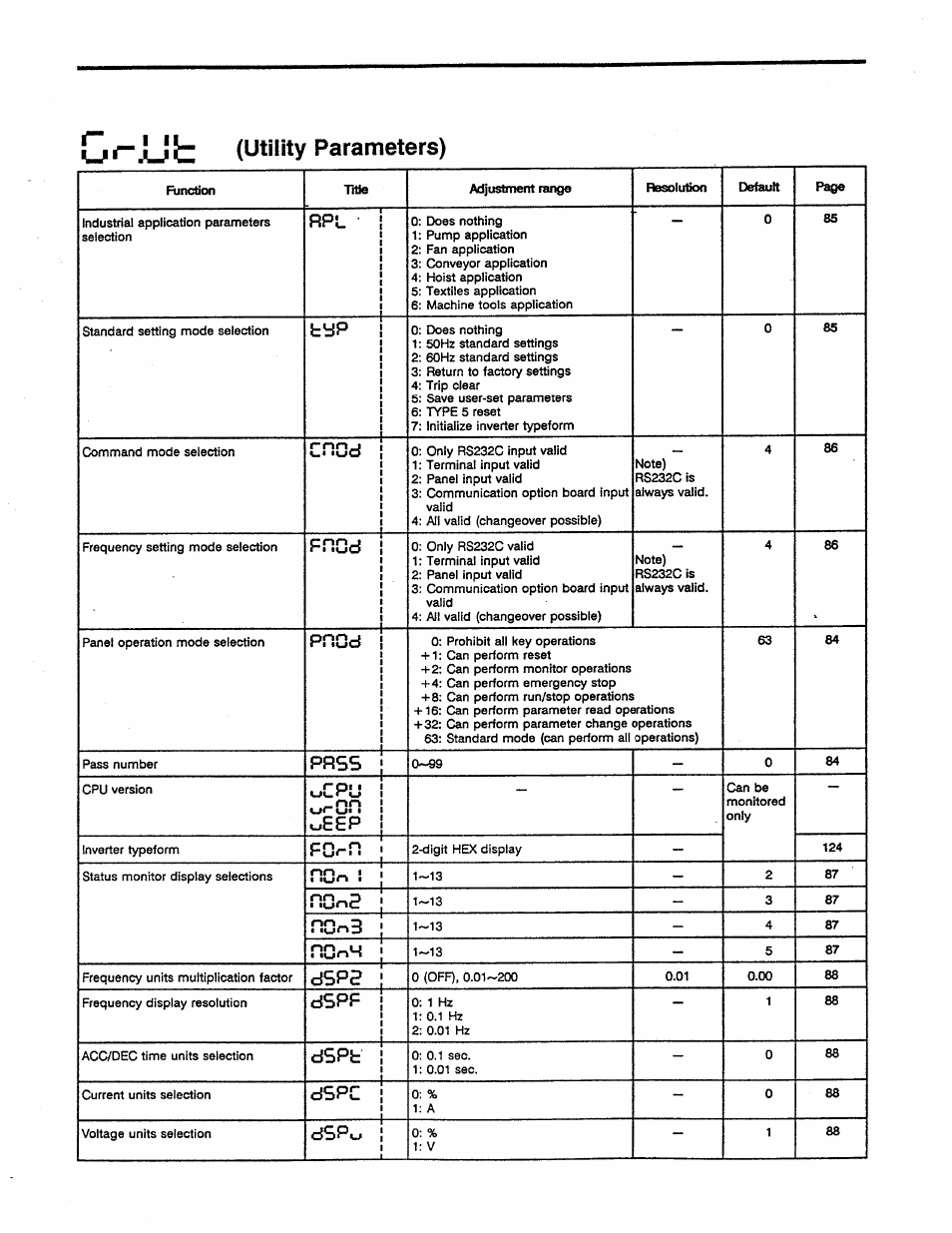 C ^ju t (utility parameters), Rpl i, Pp.od i | Weep i, Dspf, Dspb, Dspc, N_ “vj 1, Rgme 1, Ggm3 1 | Toshiba Tosvert VF-A5 User Manual | Page 124 / 149