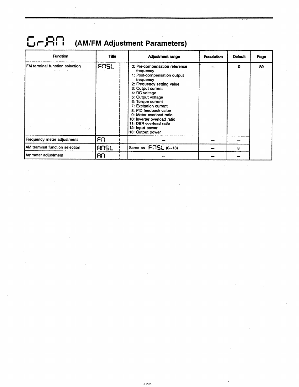 Am/fm adjustment parameters), Fflsl, Rhsl i | Fsisl | Toshiba Tosvert VF-A5 User Manual | Page 126 / 149