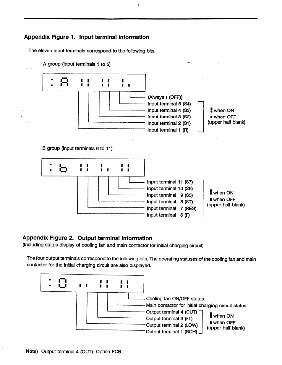 Appendix figure 1. input terminai information, Appendix figure 2. output terminal information, Appendix figure 1. input terminal information | Toshiba Tosvert VF-A5 User Manual | Page 128 / 149