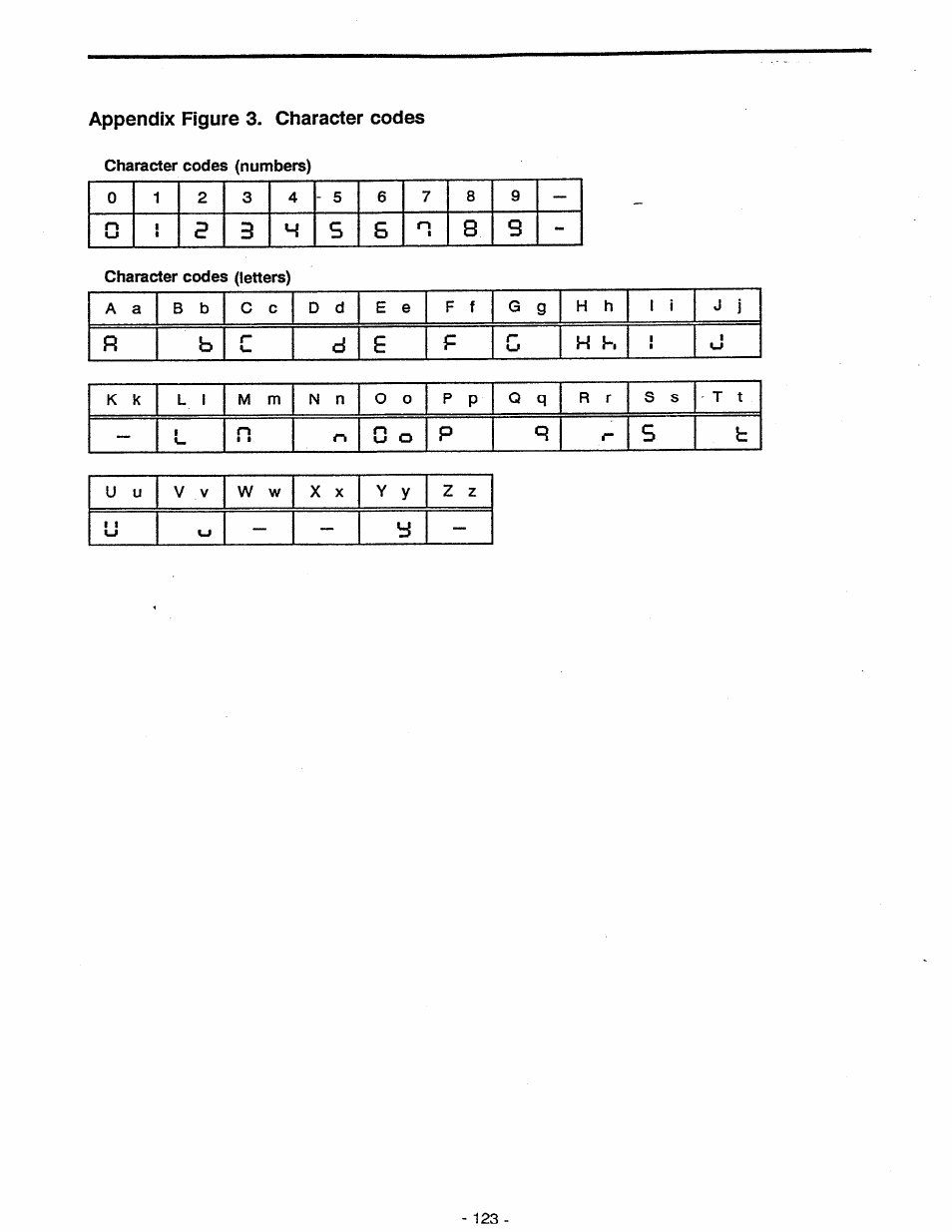 Appendix figure 3. character codes | Toshiba Tosvert VF-A5 User Manual | Page 129 / 149