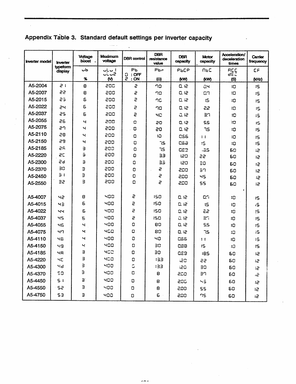 G.ss, Ss bo, Ss so | Iso 8, S3 8, 8urno, So 8, Ss m, So cbs, 888 ¡s ¡0 ¡s | Toshiba Tosvert VF-A5 User Manual | Page 130 / 149