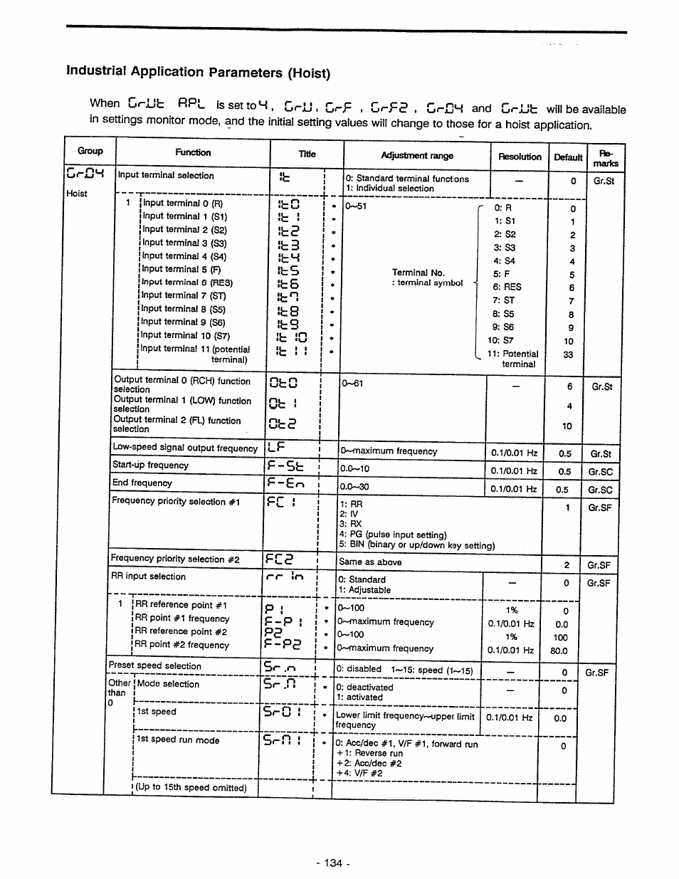 Industrial application parameters (hoist), F-p8 | Toshiba Tosvert VF-A5 User Manual | Page 140 / 149